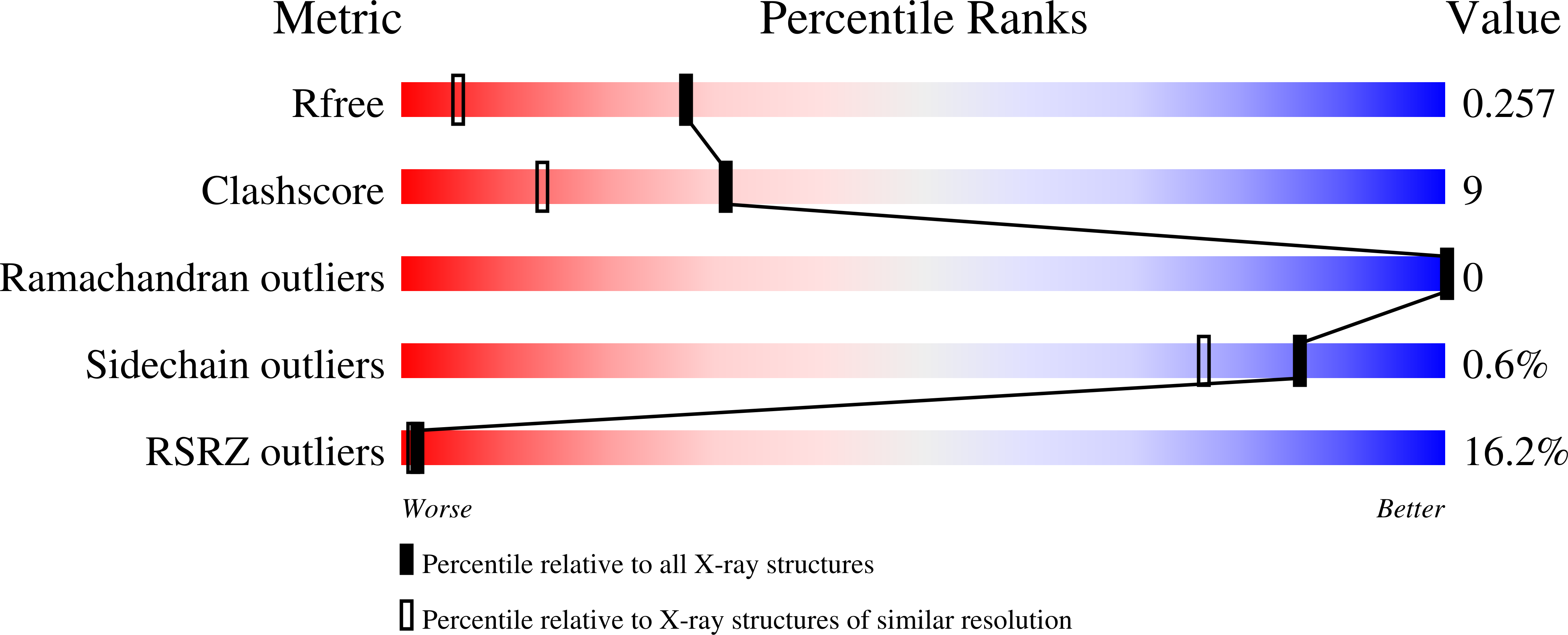 2FXD validation report