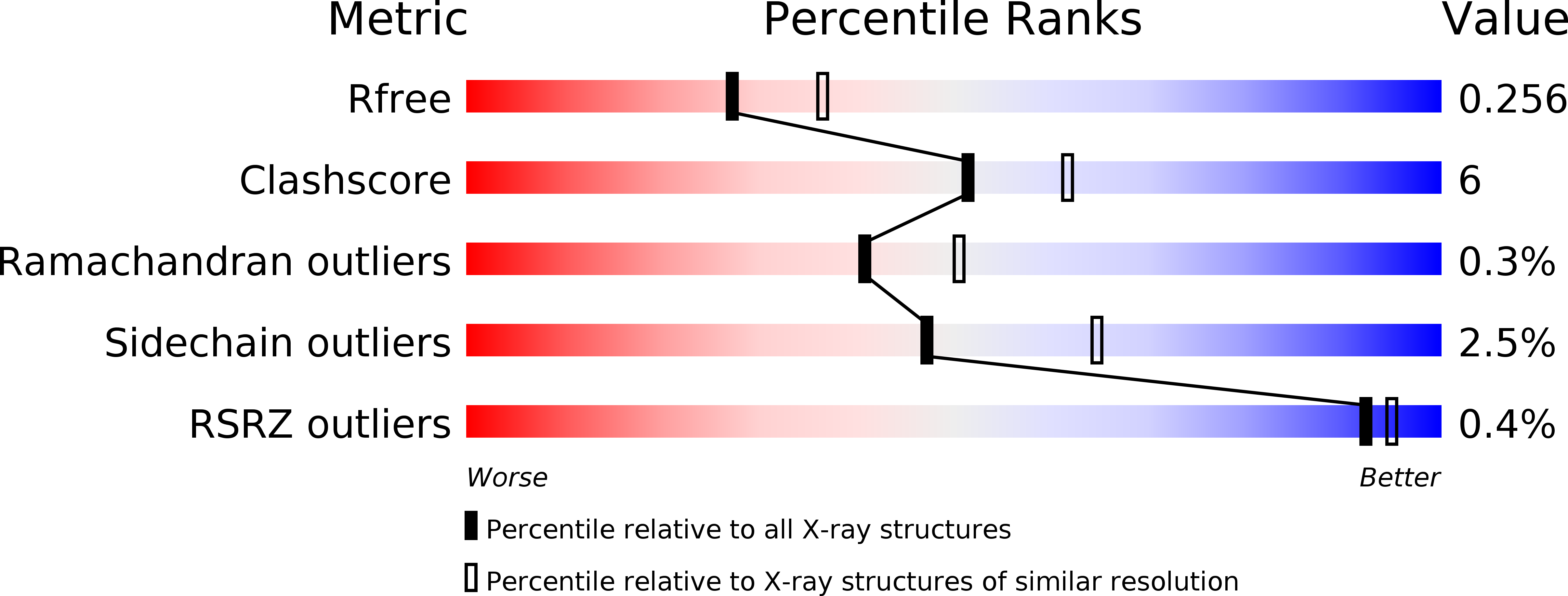 2G07 validation report