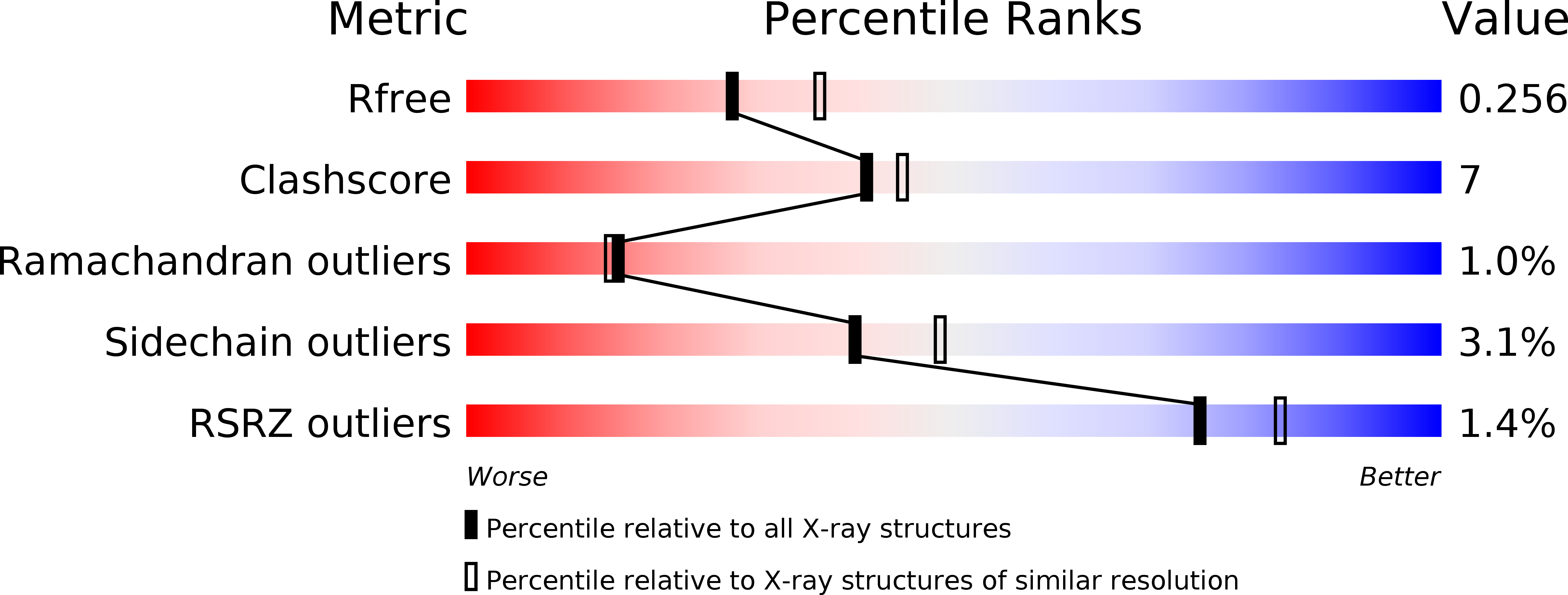 2G08 validation report
