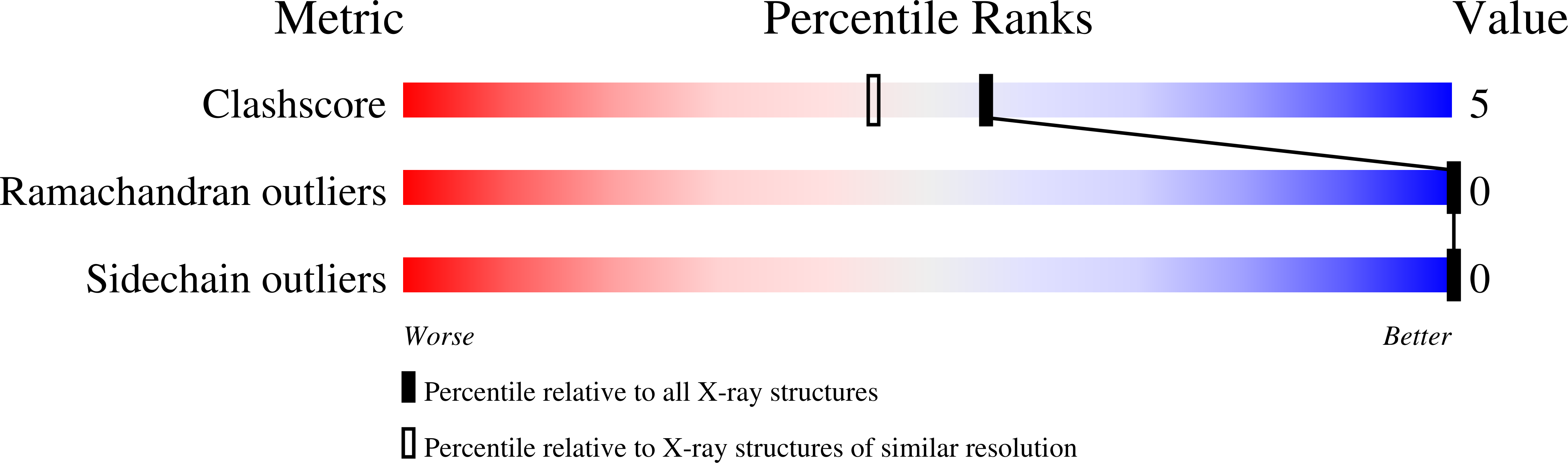 2G0X validation report