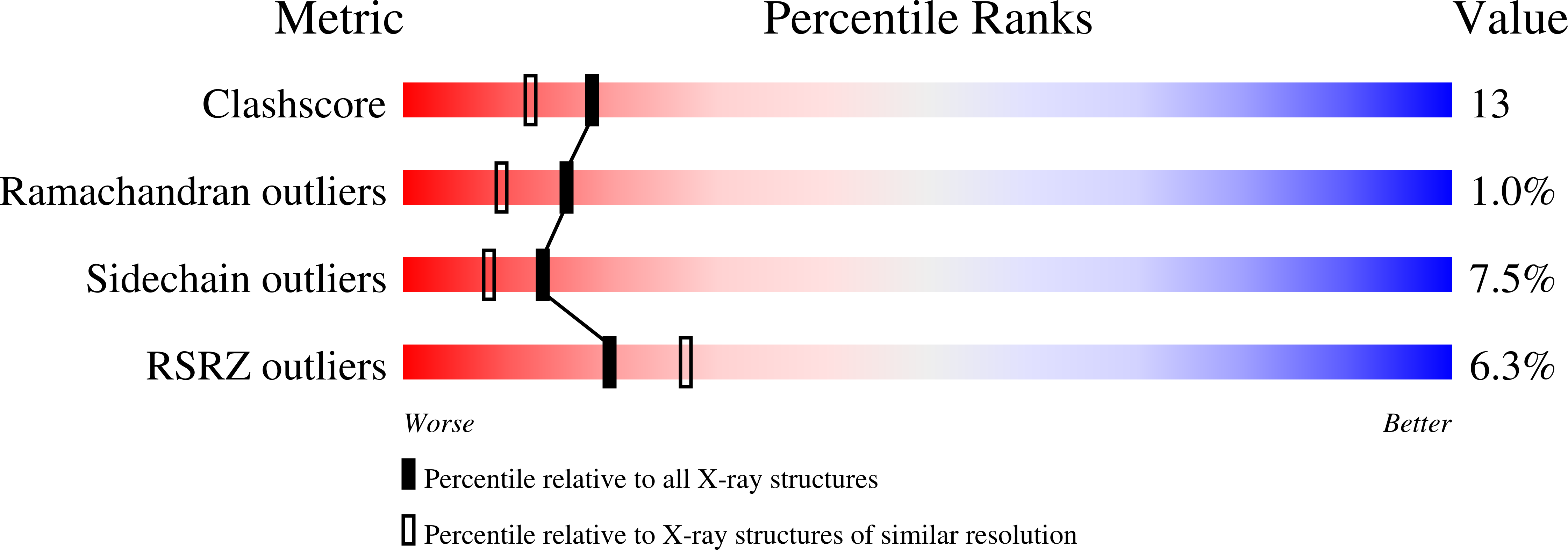 2G15 validation report