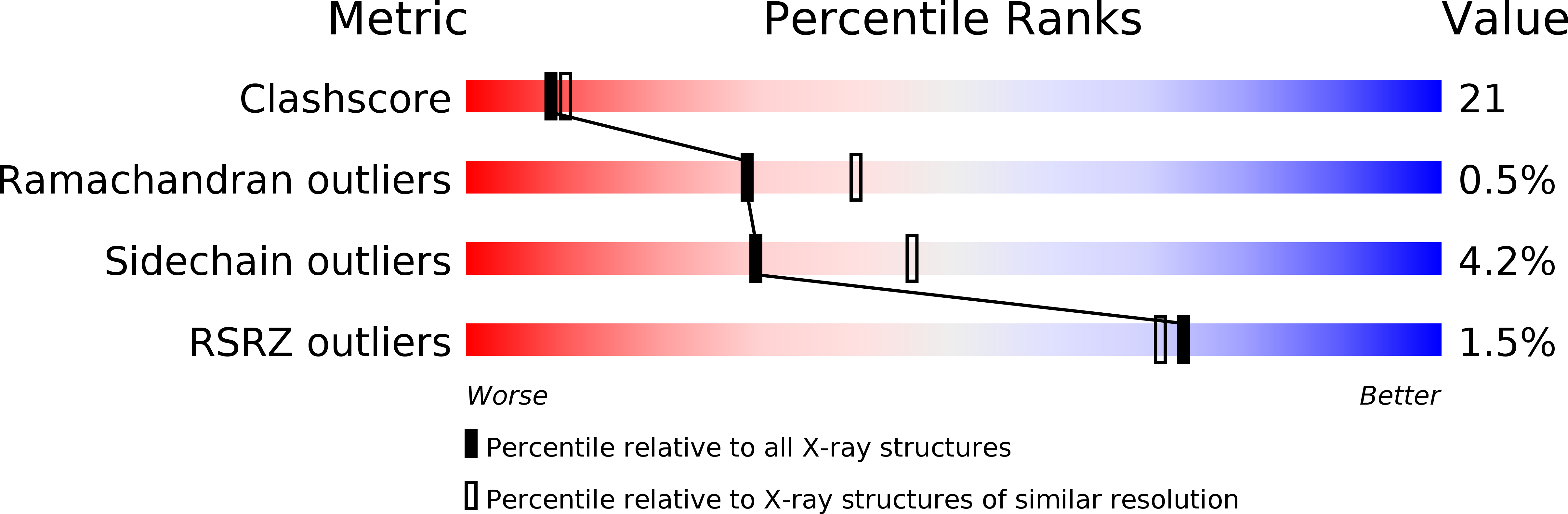 2G1R validation report