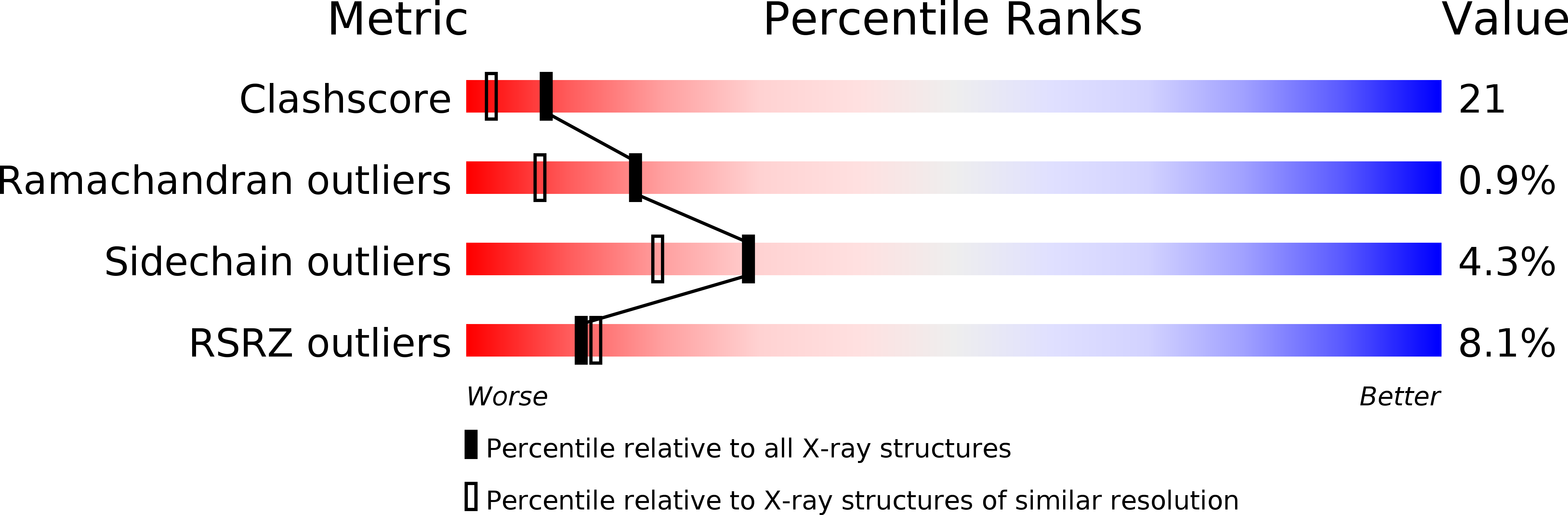 2G24 validation report