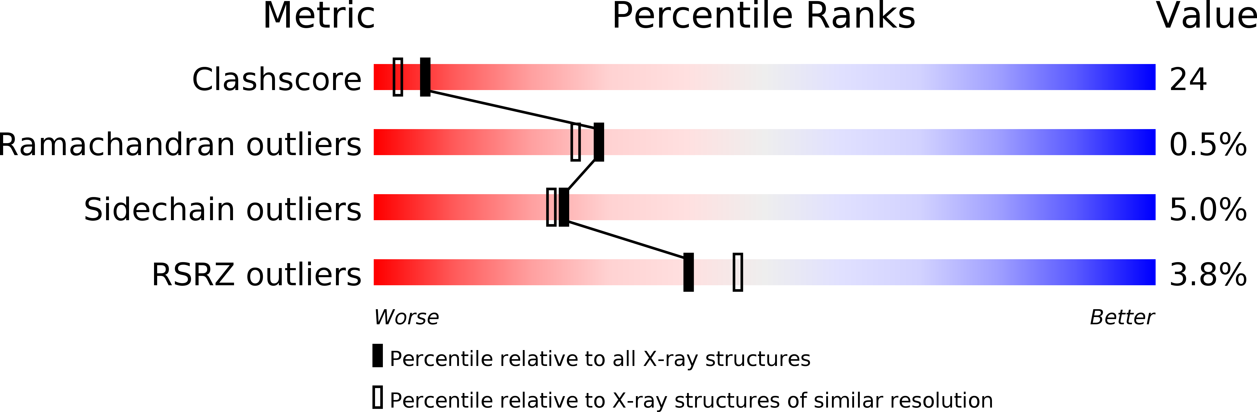 2G26 validation report