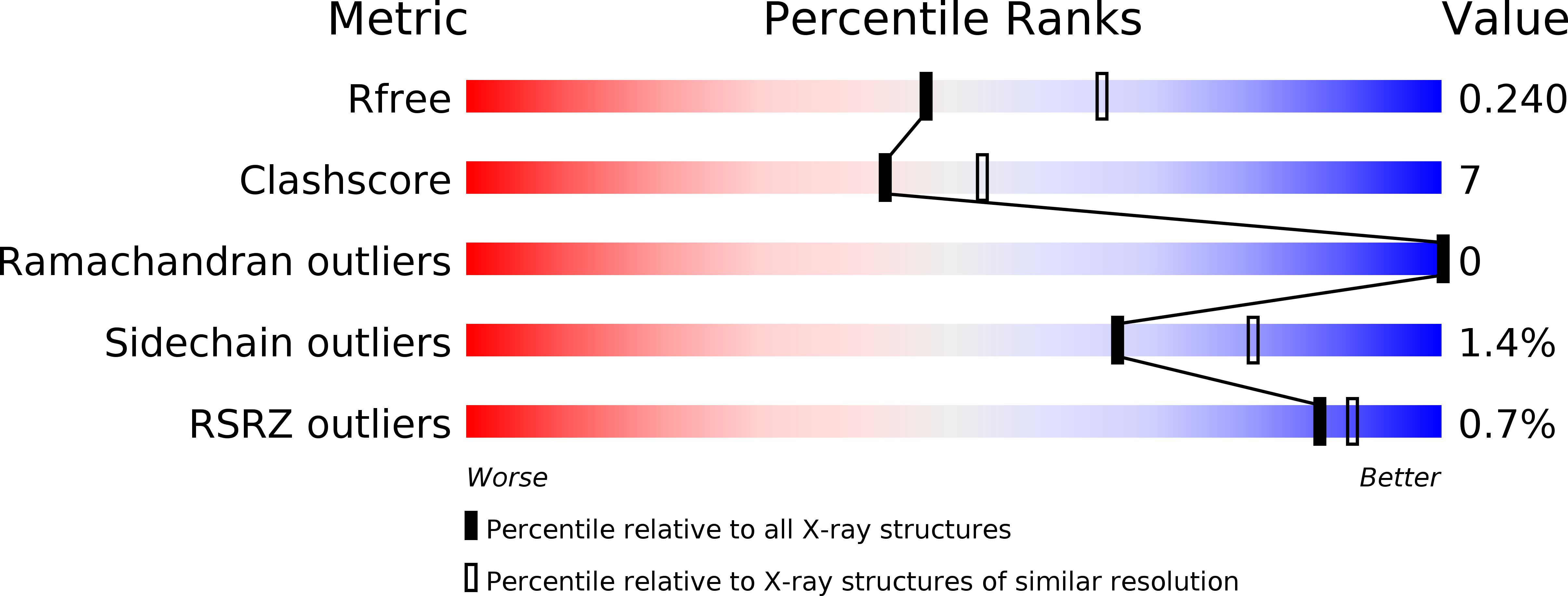 2G2X validation report