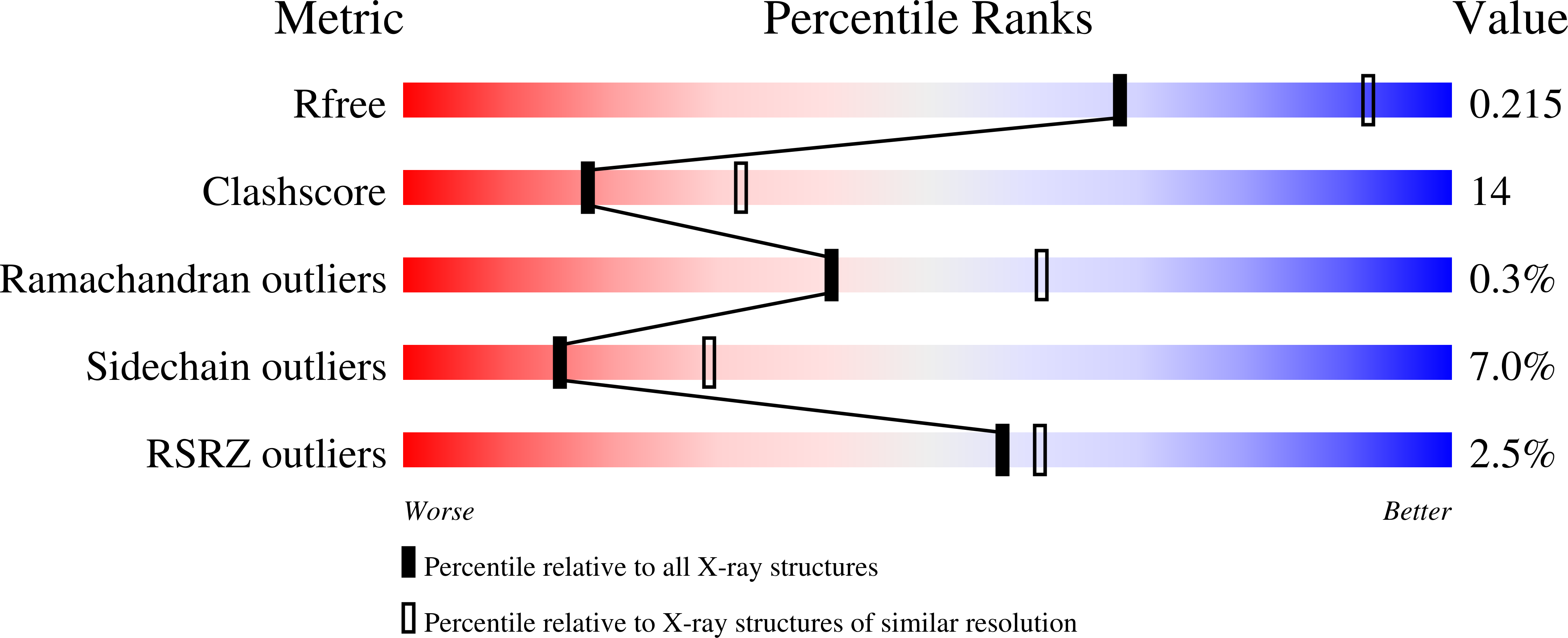 2G49 validation report