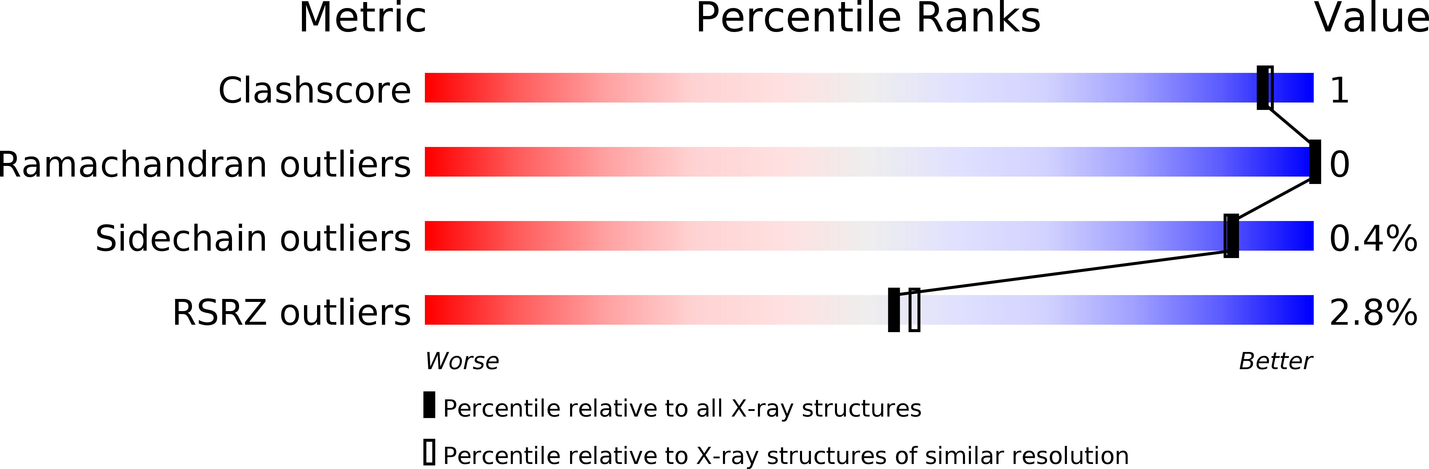 2G4Z validation report