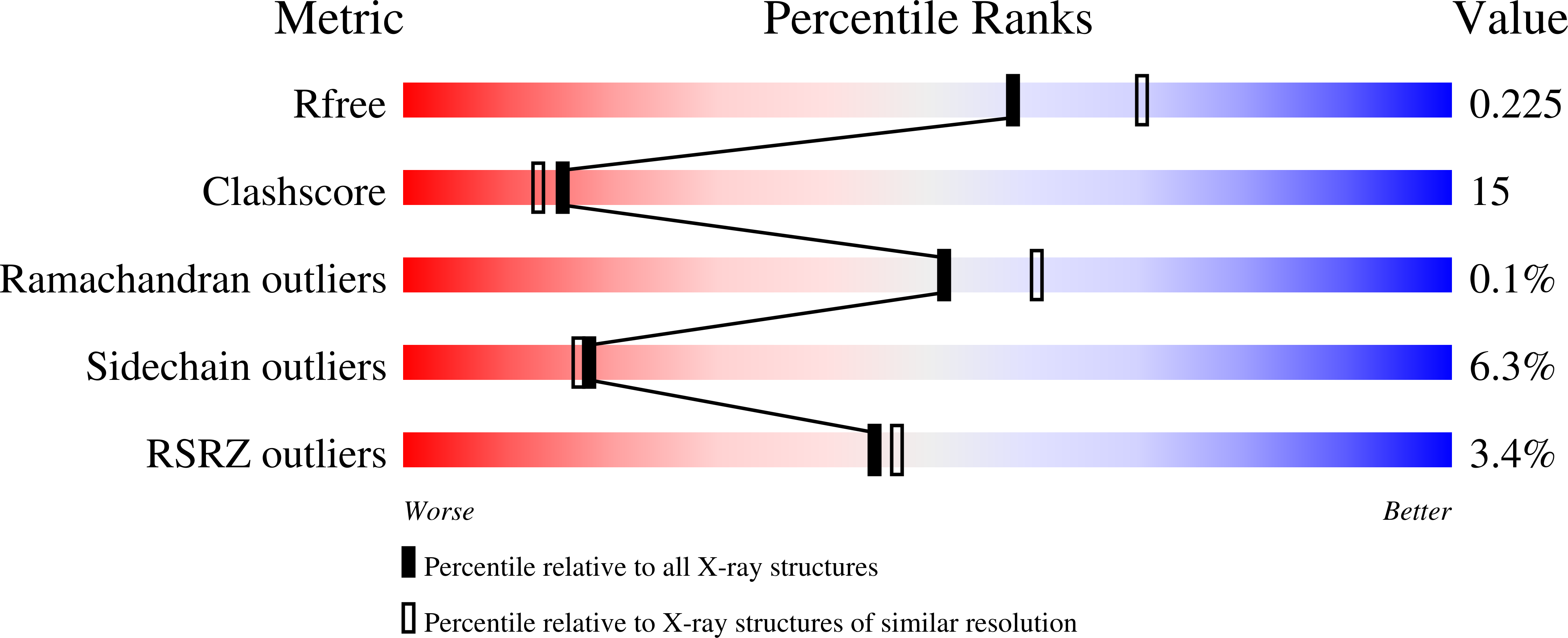 2G54 validation report