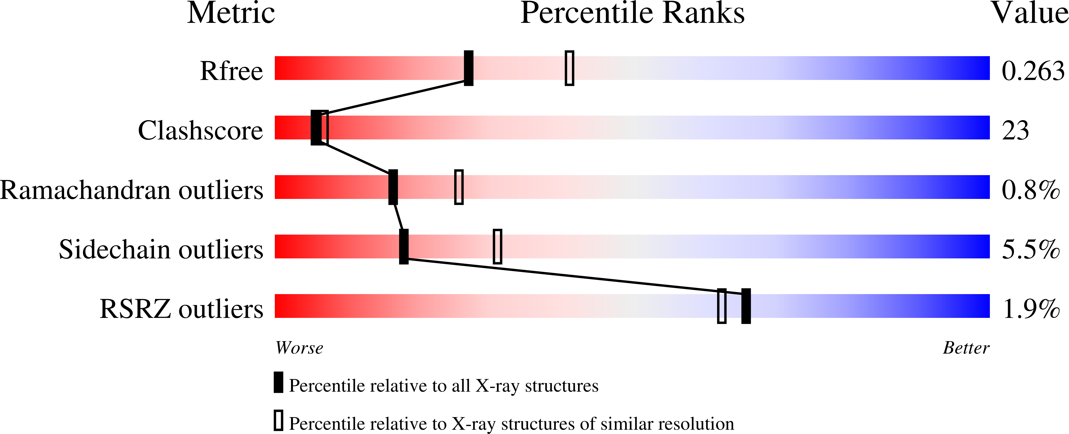 2G5P validation report