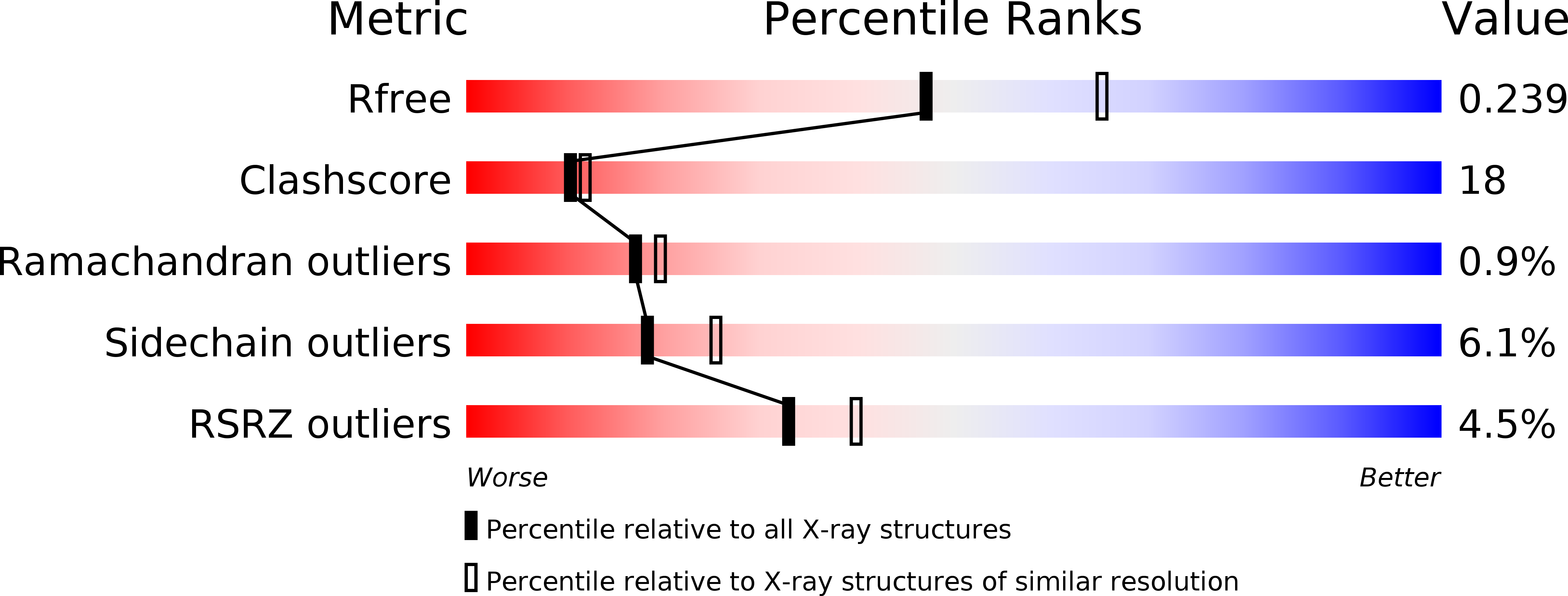 2G5T validation report