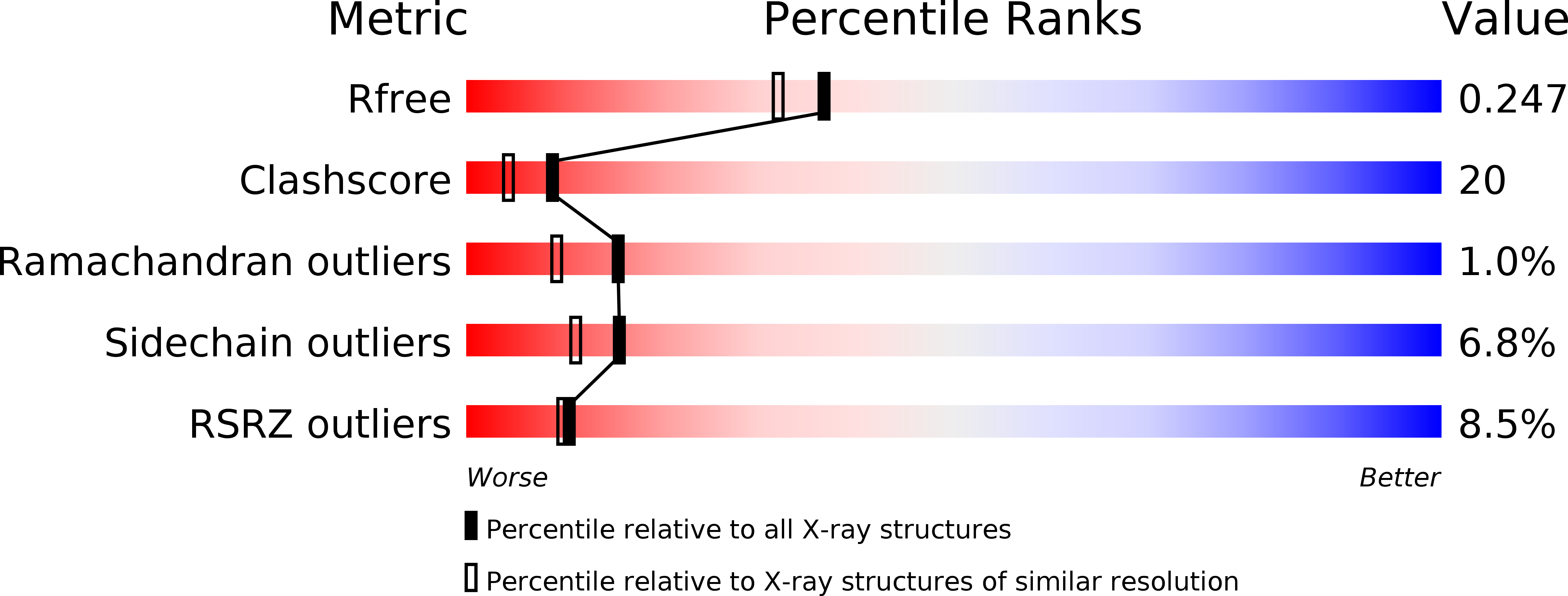 2G63 validation report