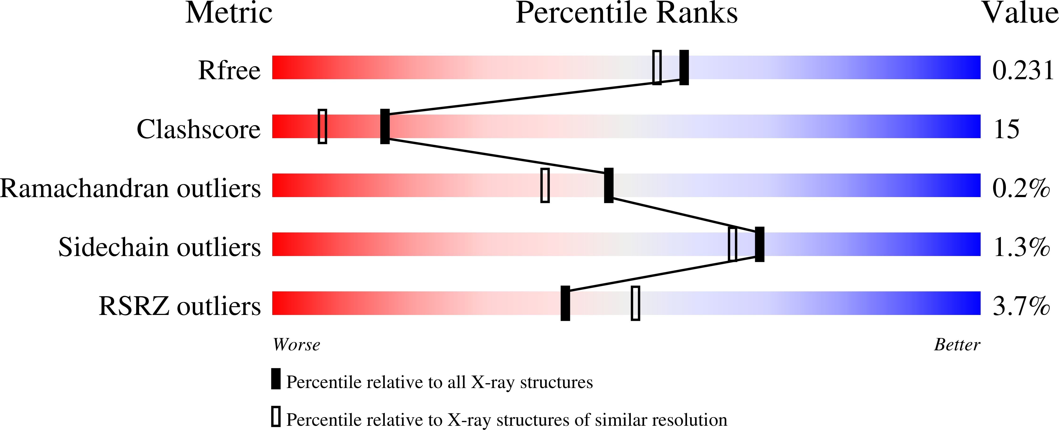 2G9Z validation report