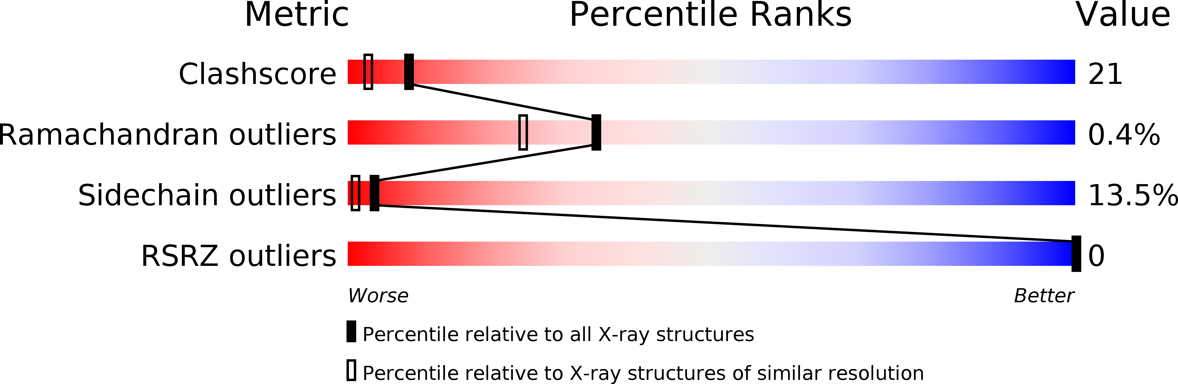 2GCH validation report