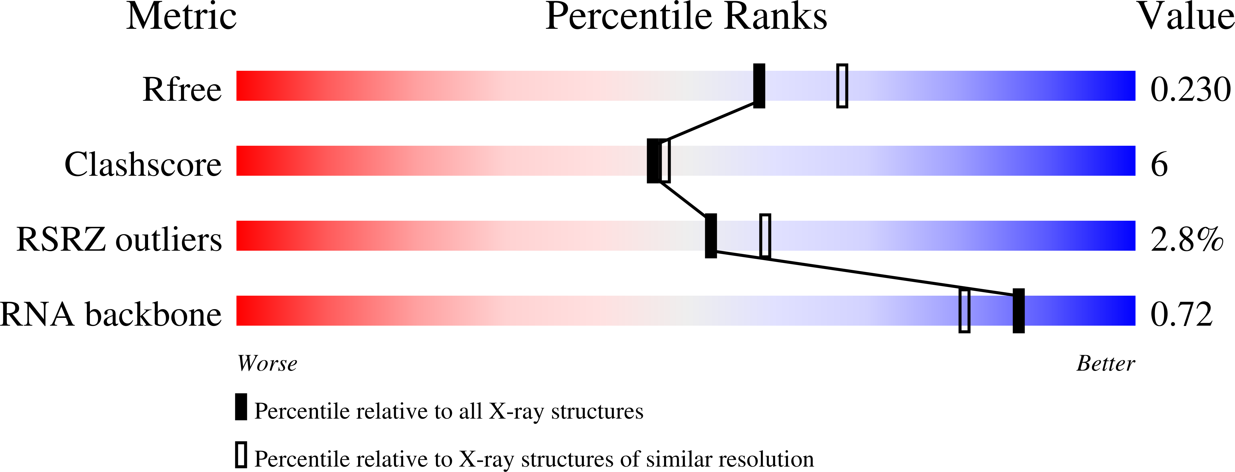 2GCS validation report