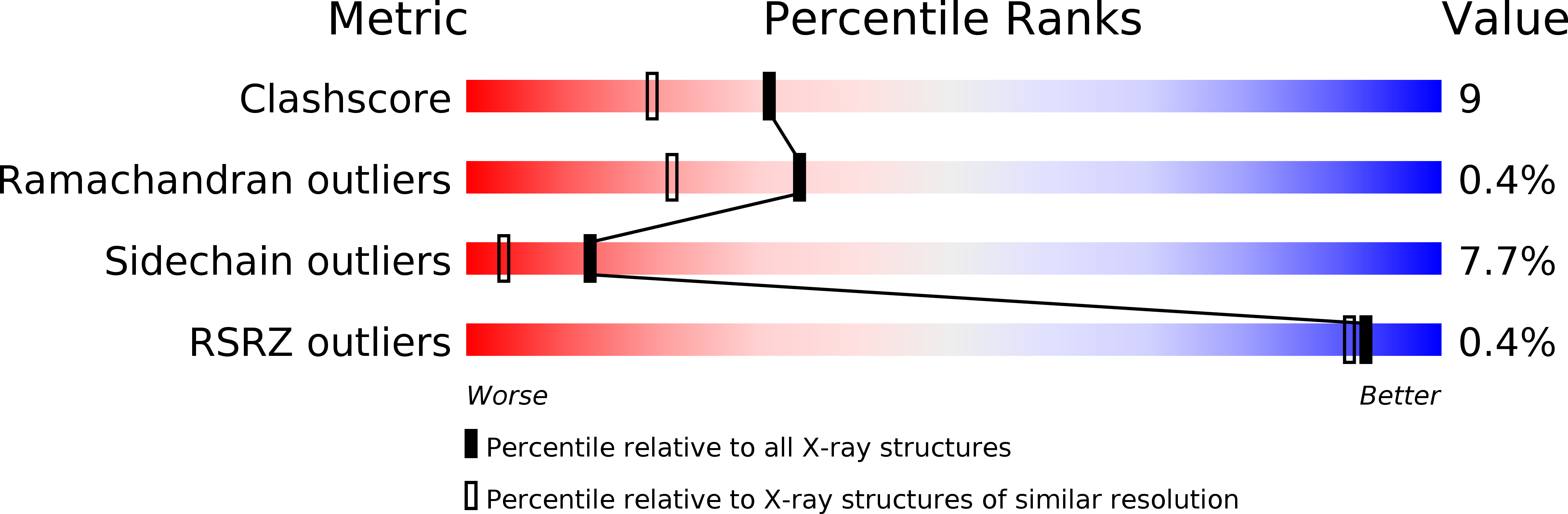 2GCT validation report