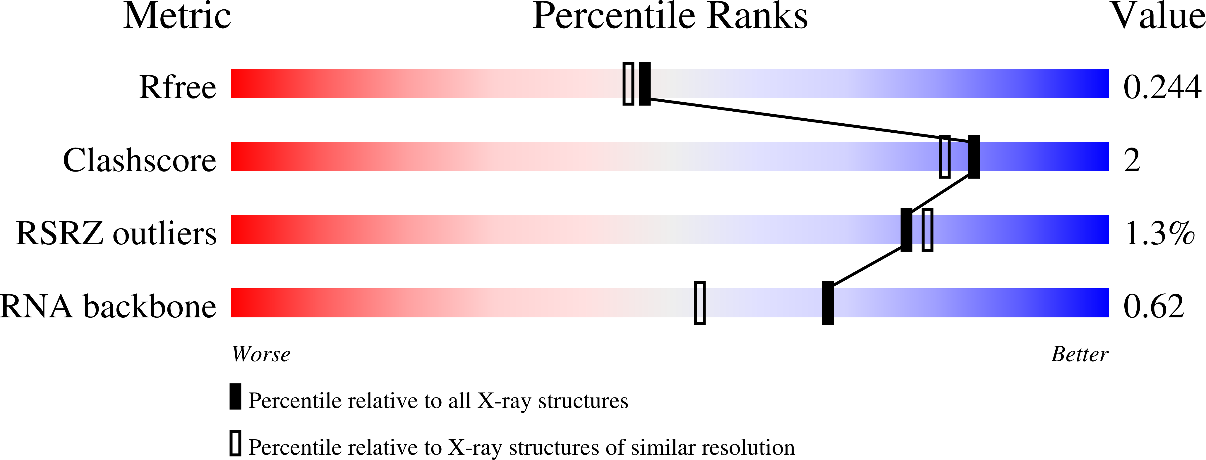 2GDI validation report