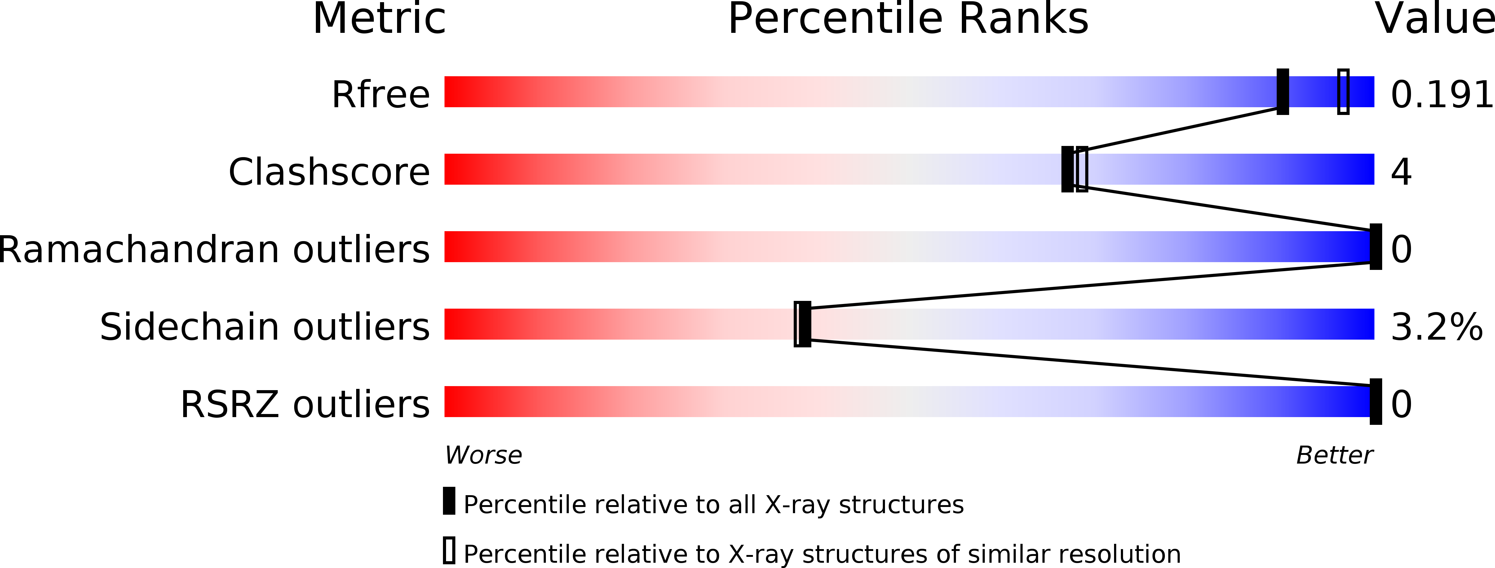 2GE7 validation report