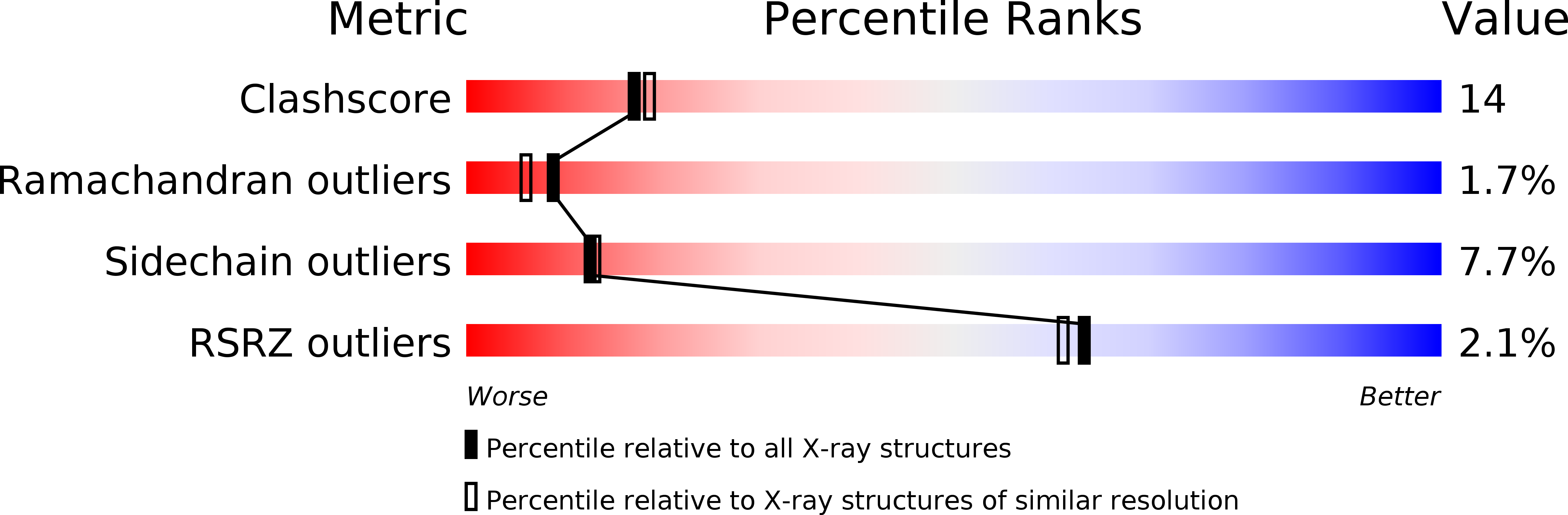 2GE8 validation report