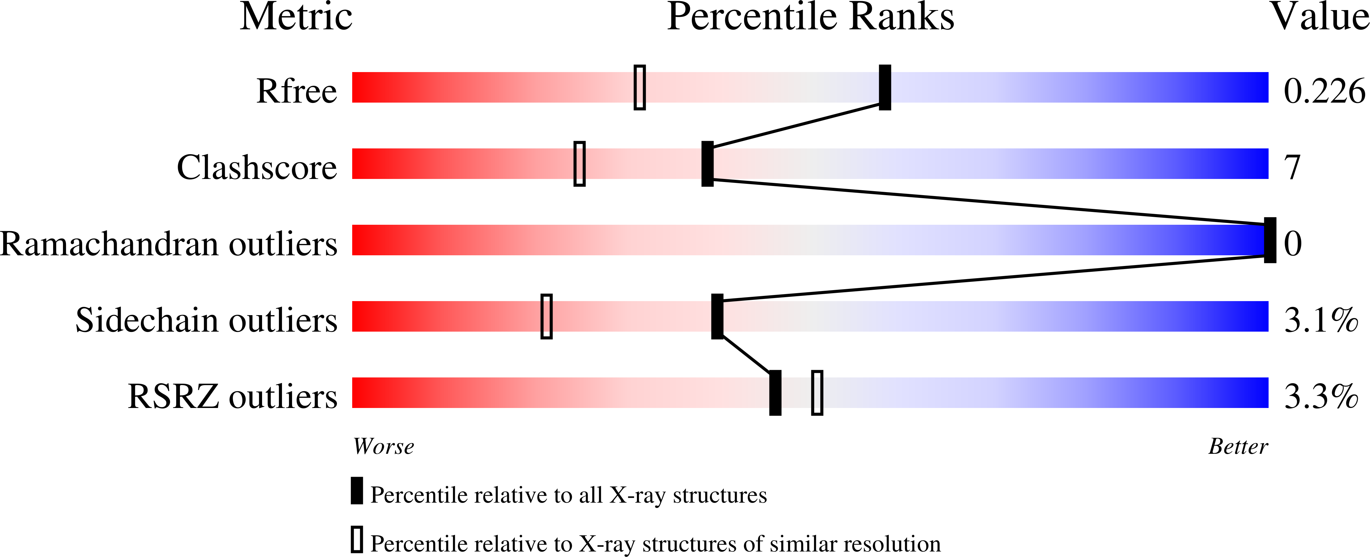 2GEB validation report