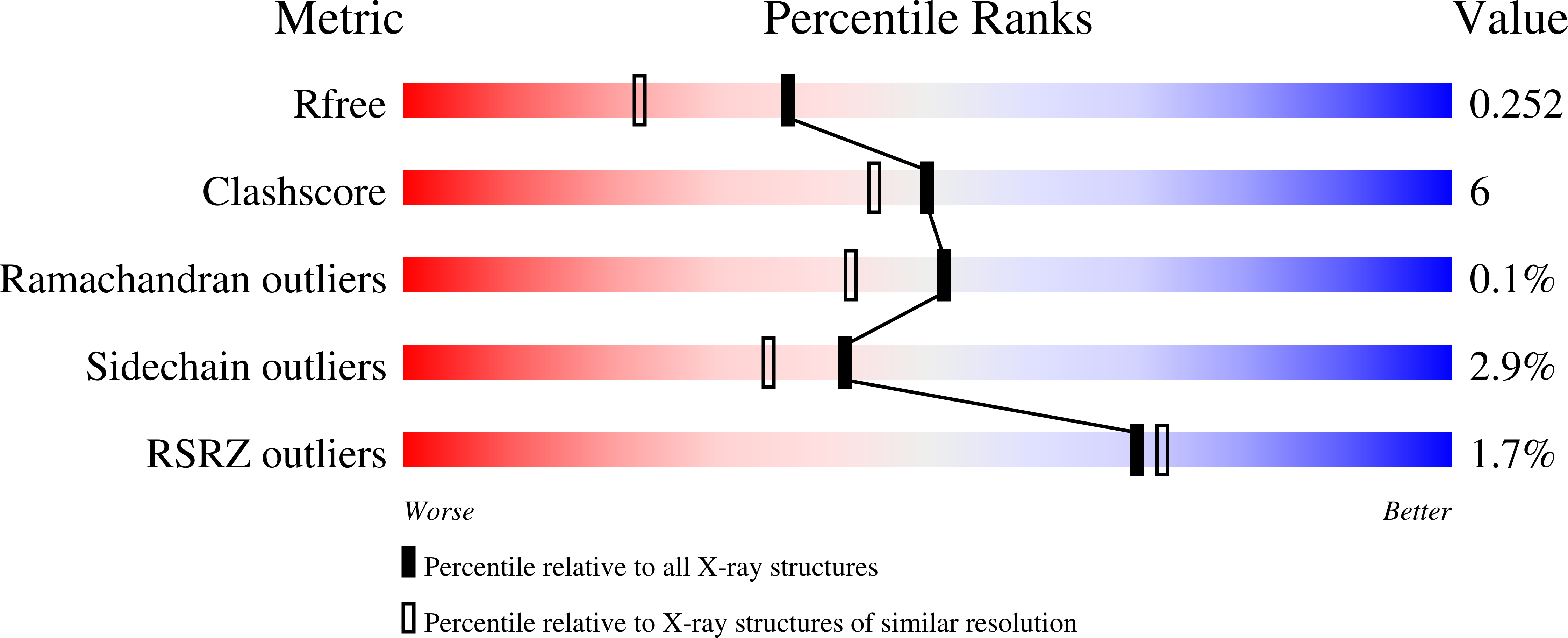 2GGE validation report