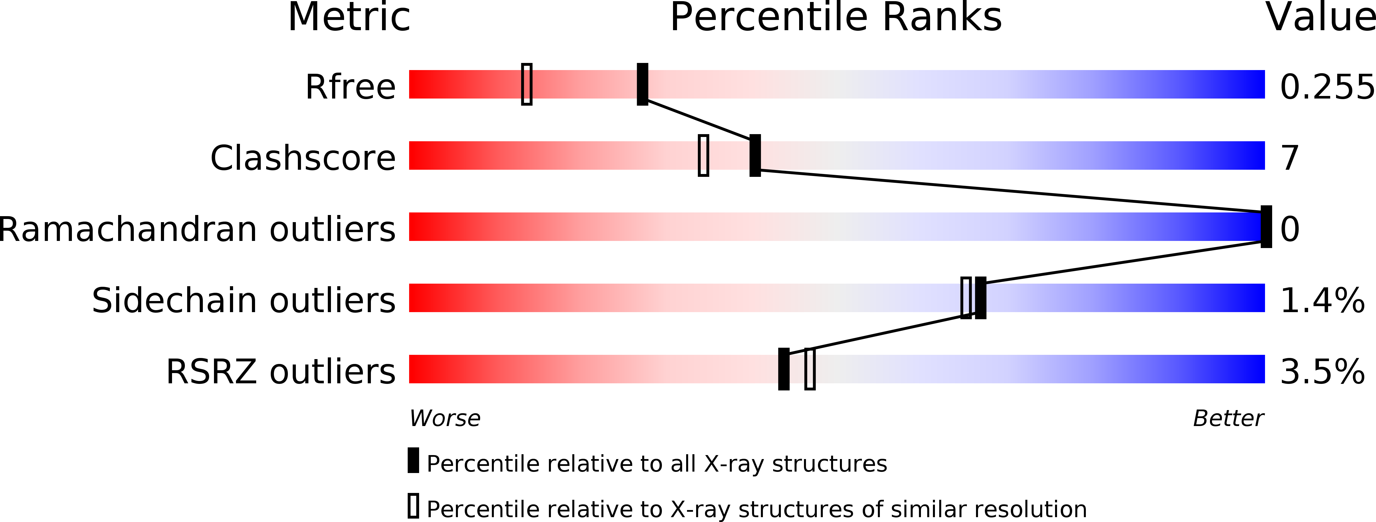 2GGU validation report