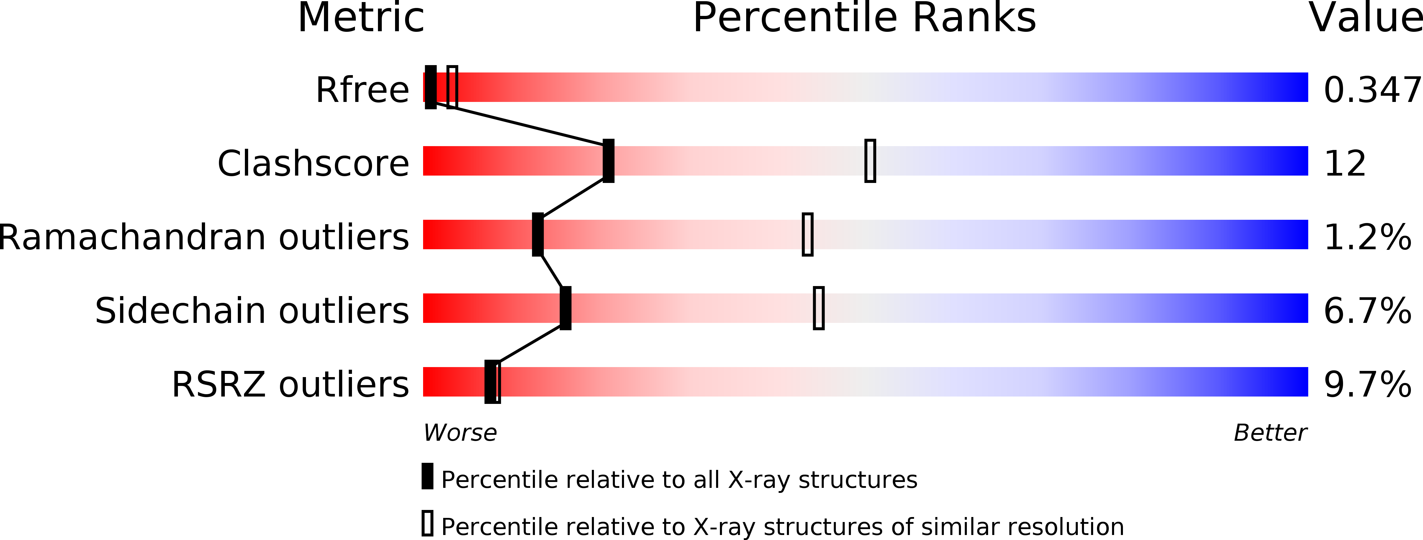 2GK1 validation report