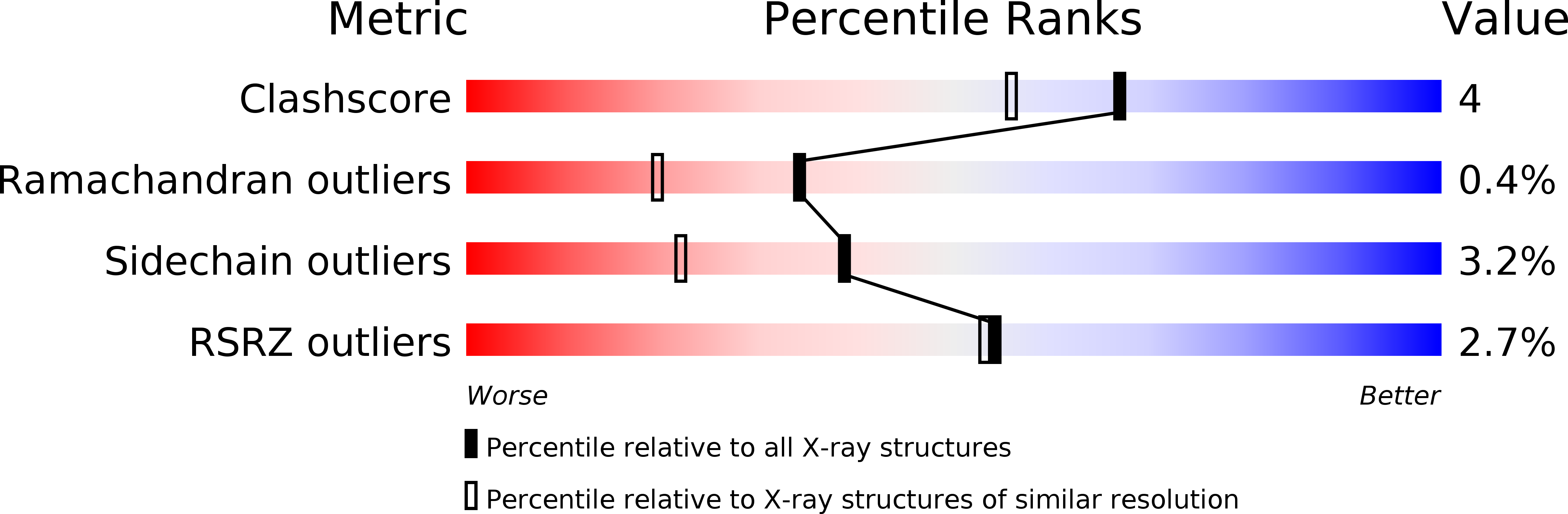 2GKL validation report