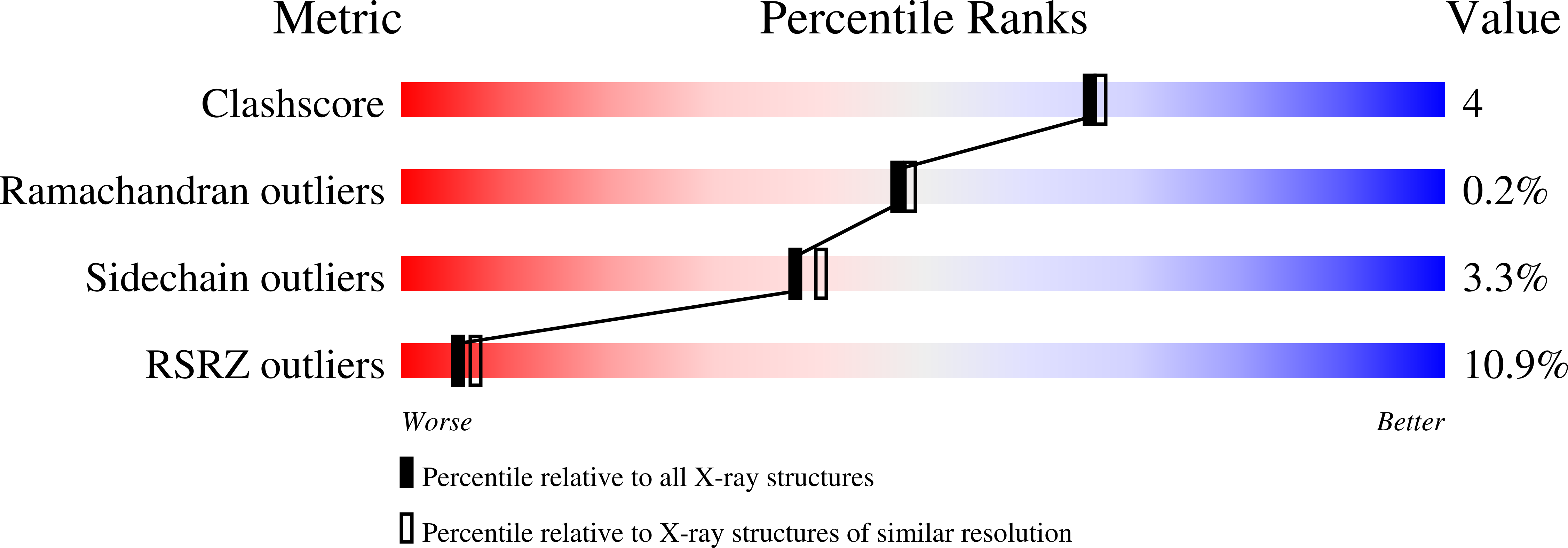 2gm5 validation report
