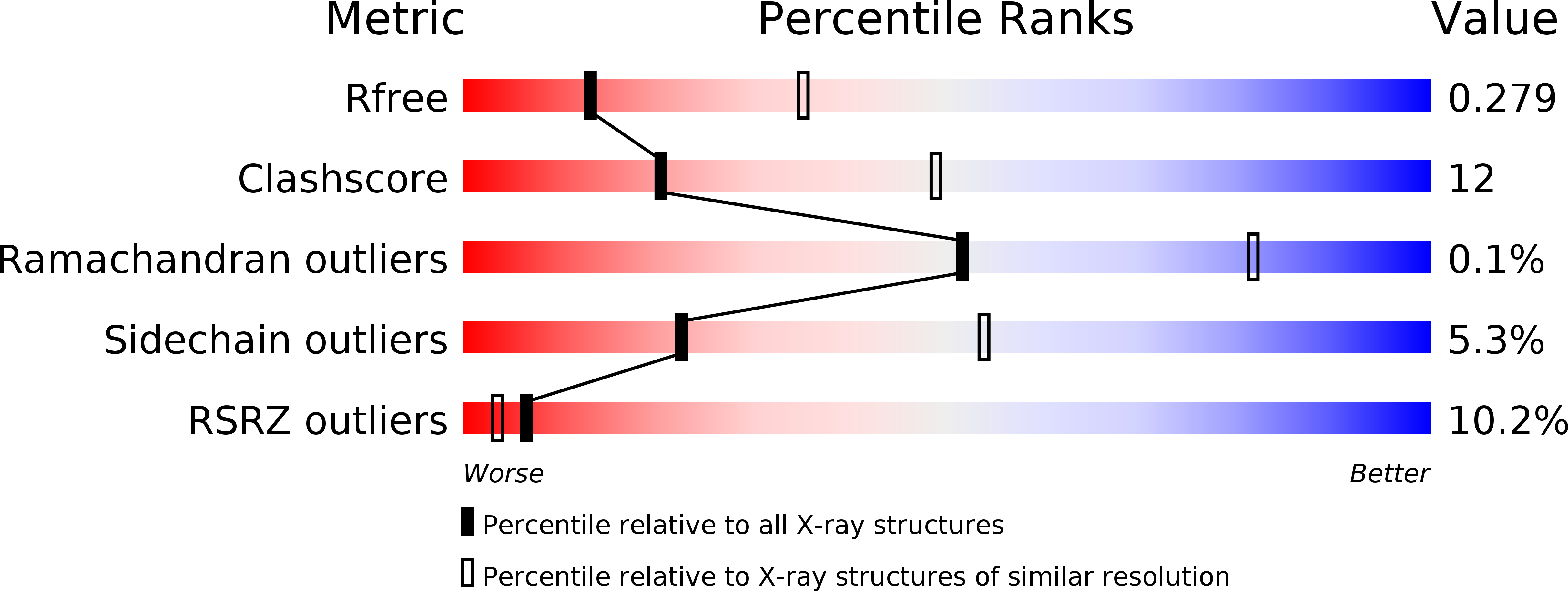 2gm7 validation report