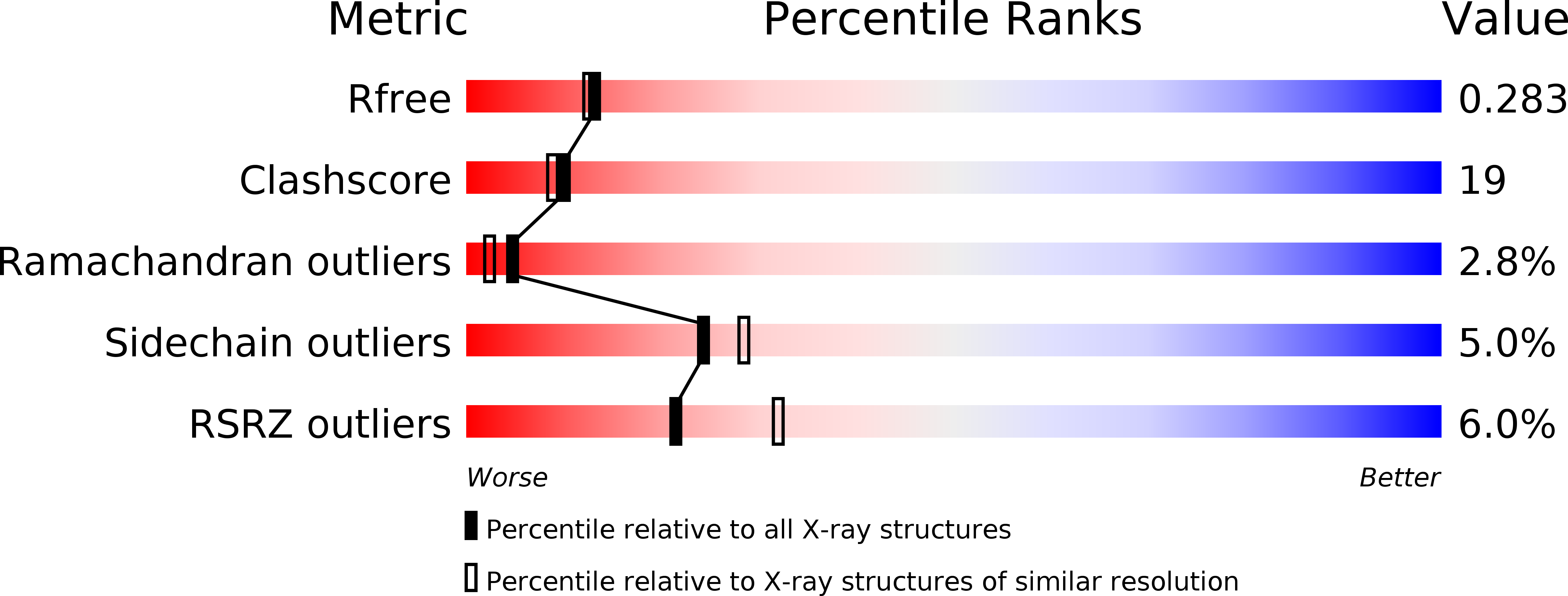 2GP3 validation report