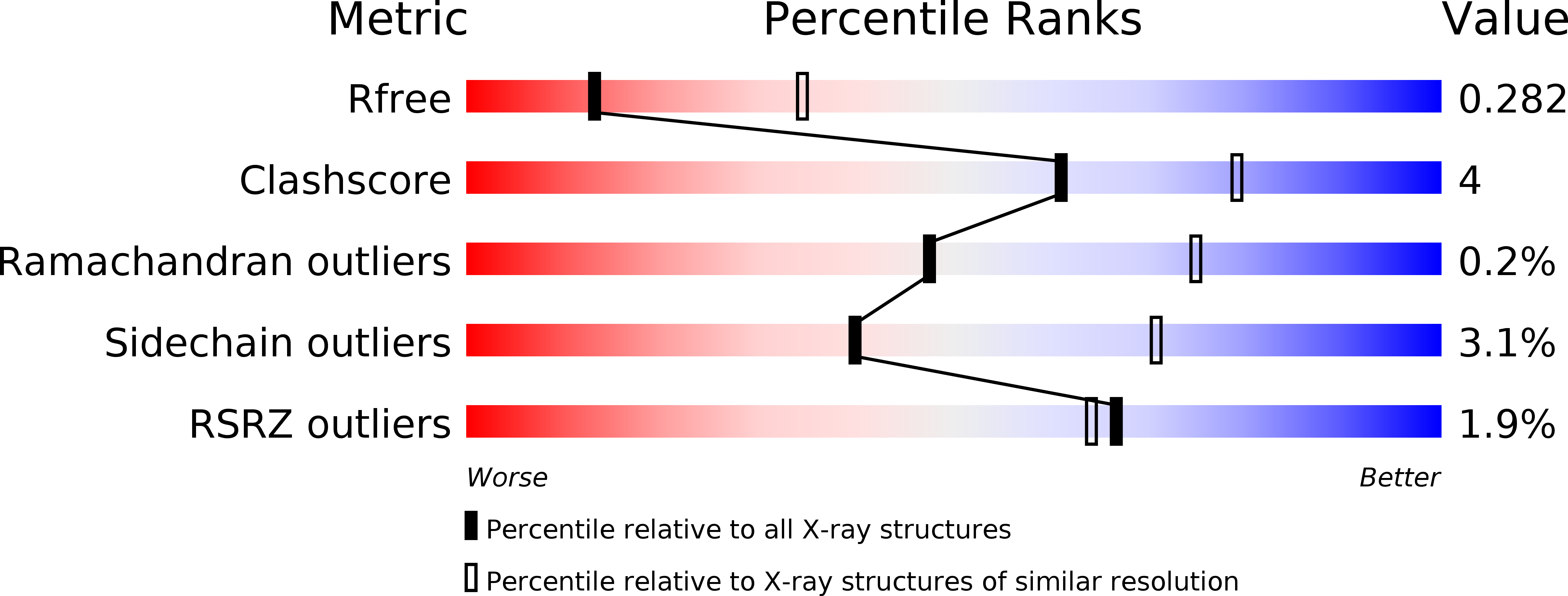 2GPV validation report