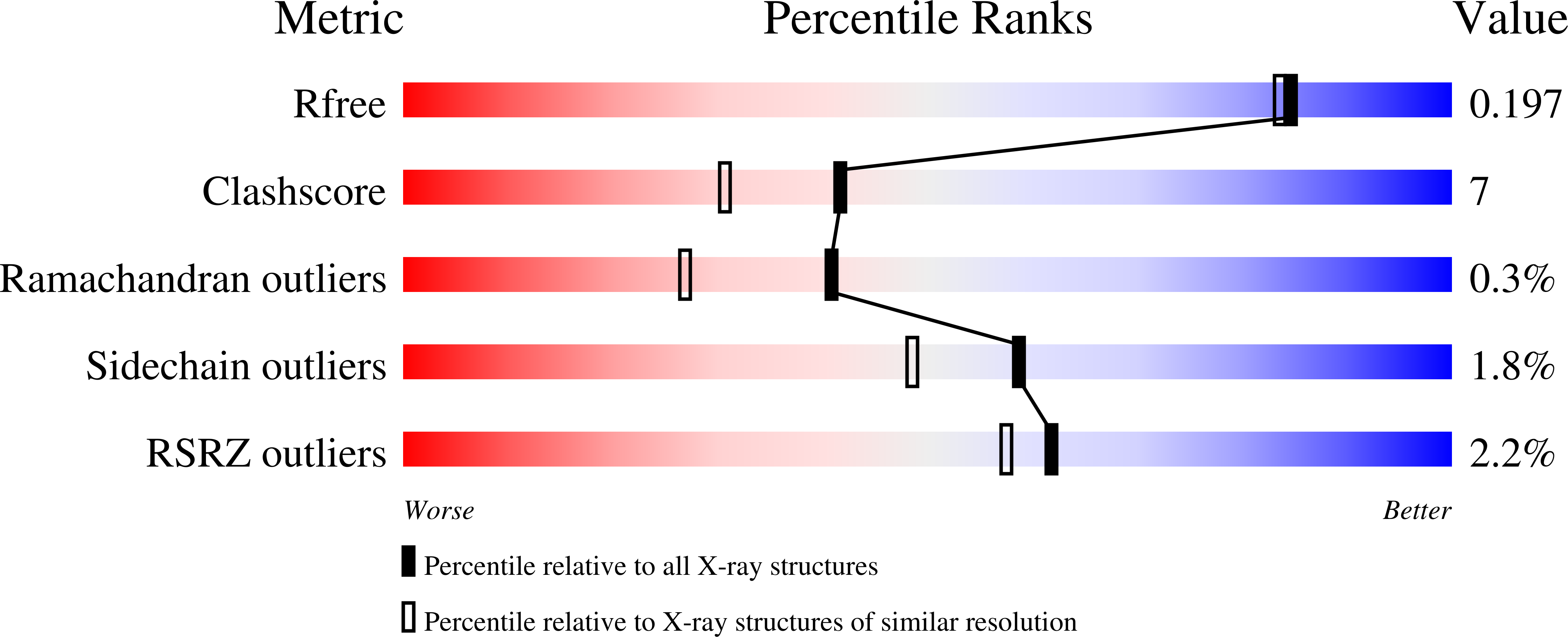 2GRN validation report