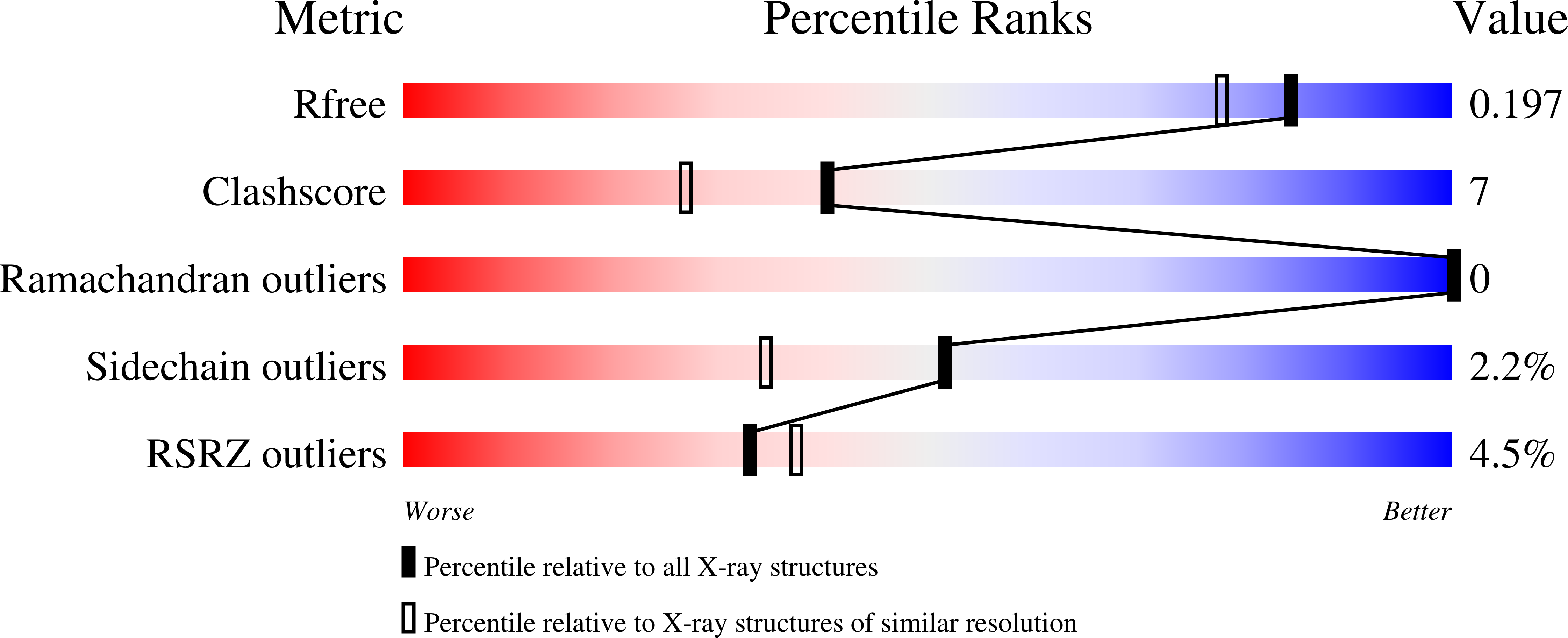 2GRQ validation report