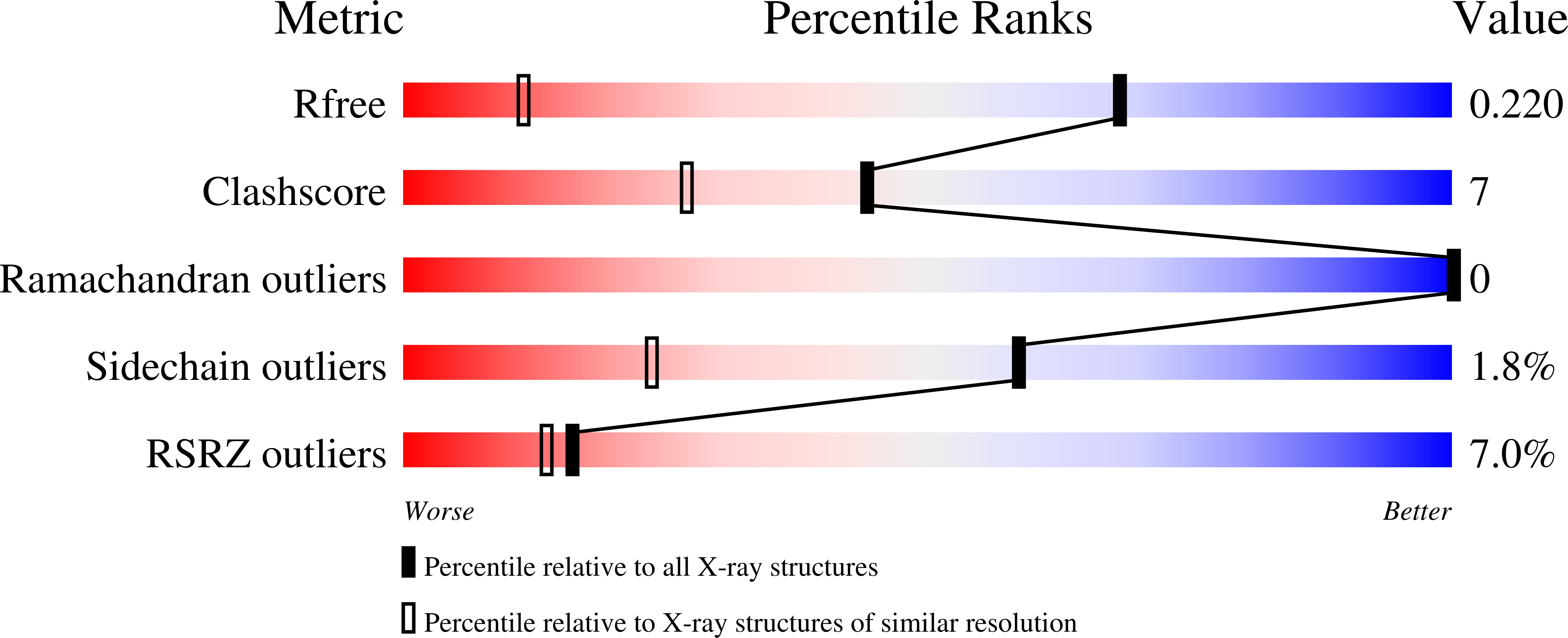 2GRR validation report