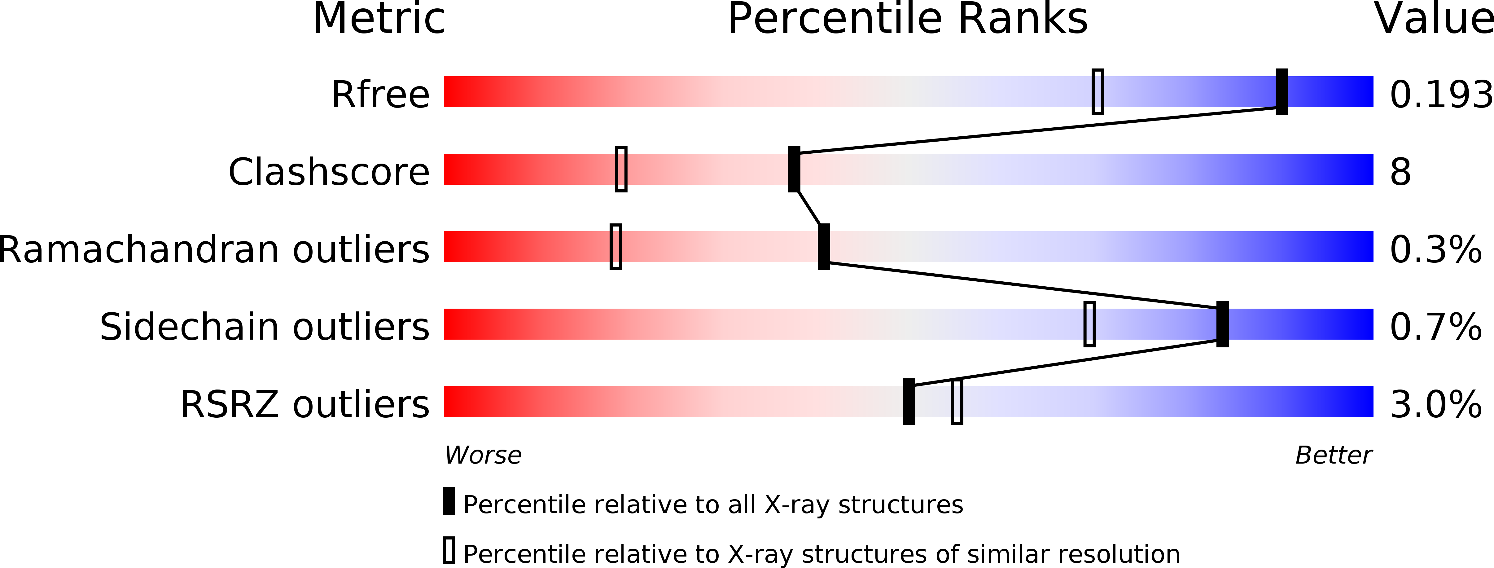 2GS8 validation report