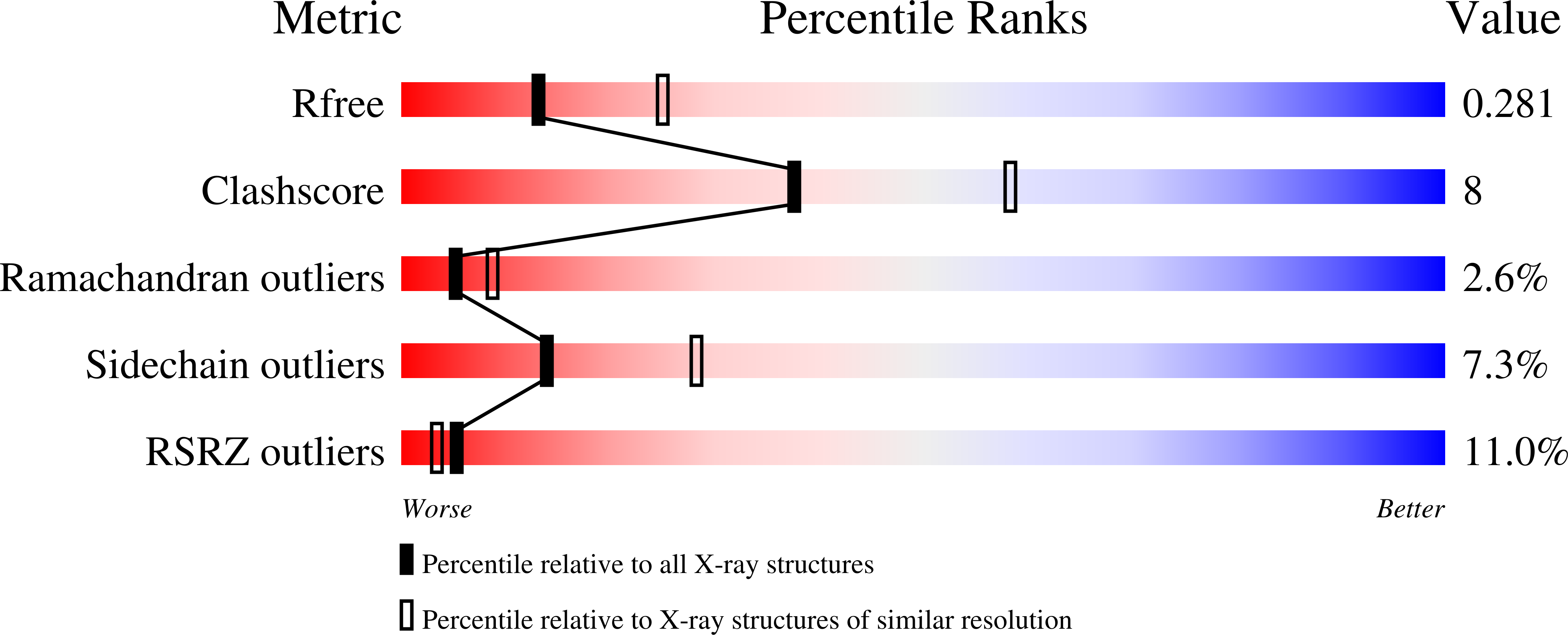 2GSY validation report