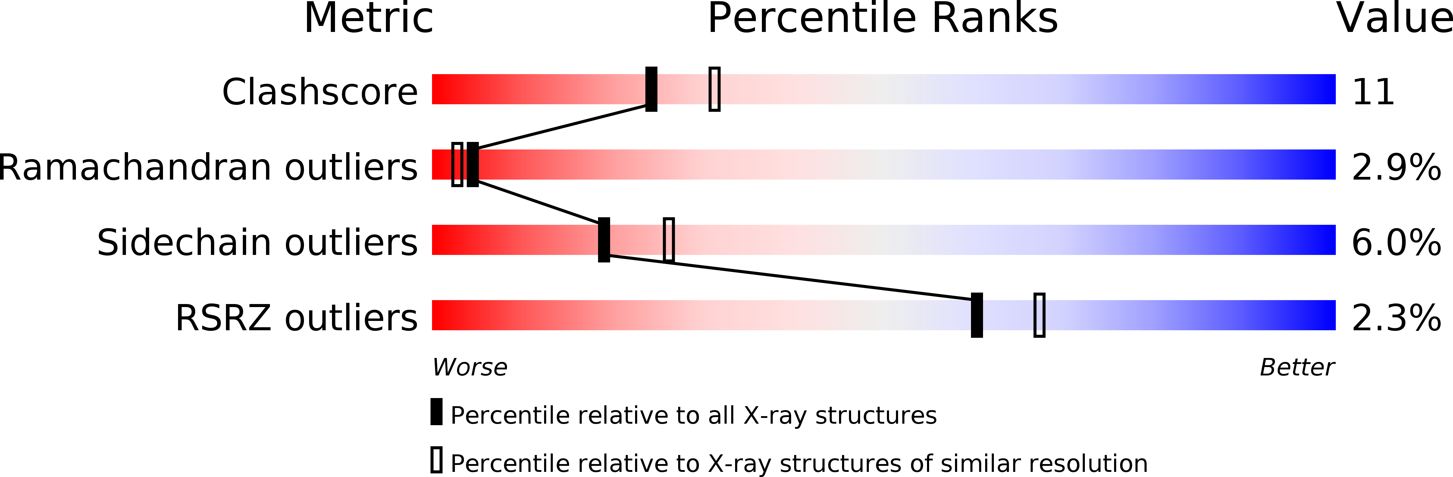 2h01 validation report