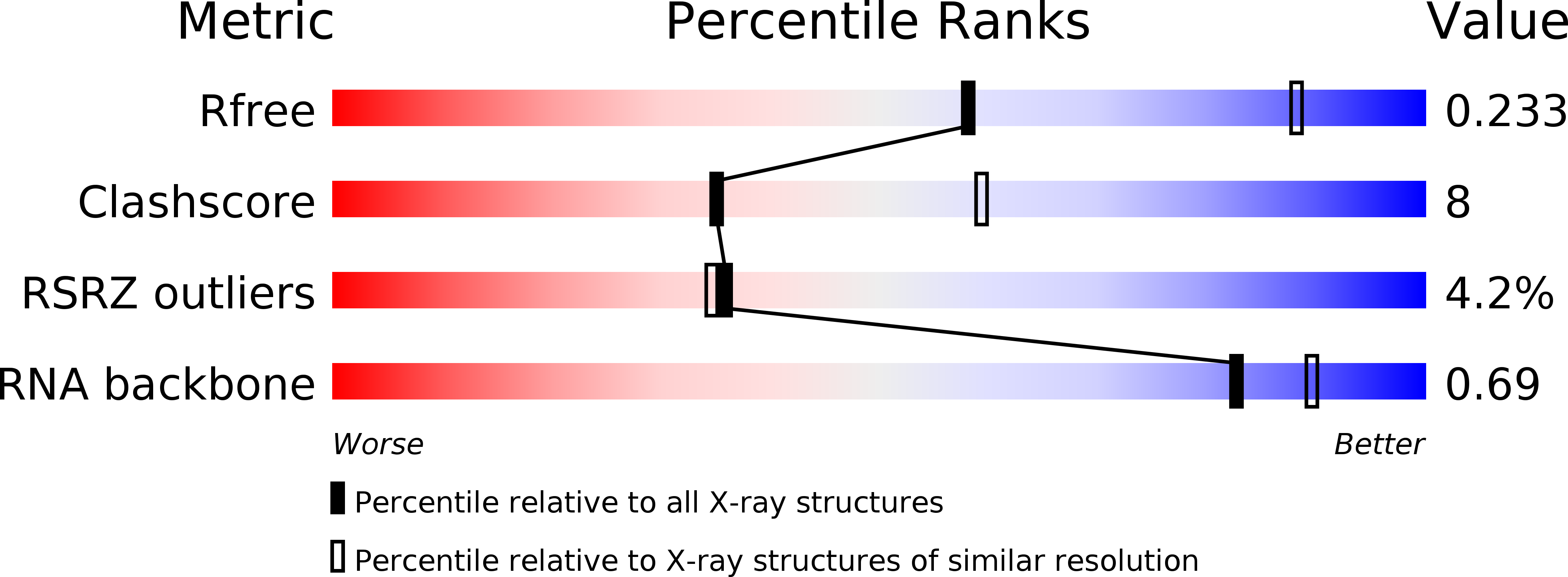 2h0z validation report