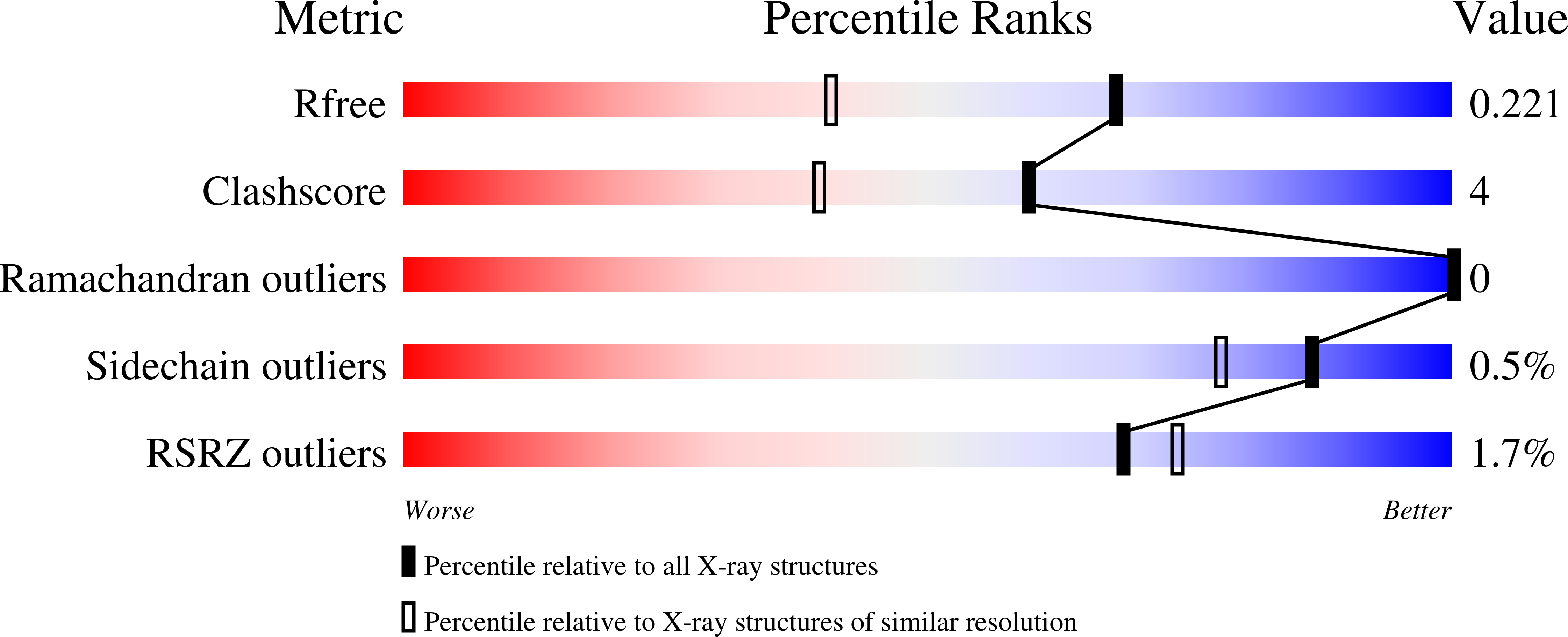 2H2G validation report