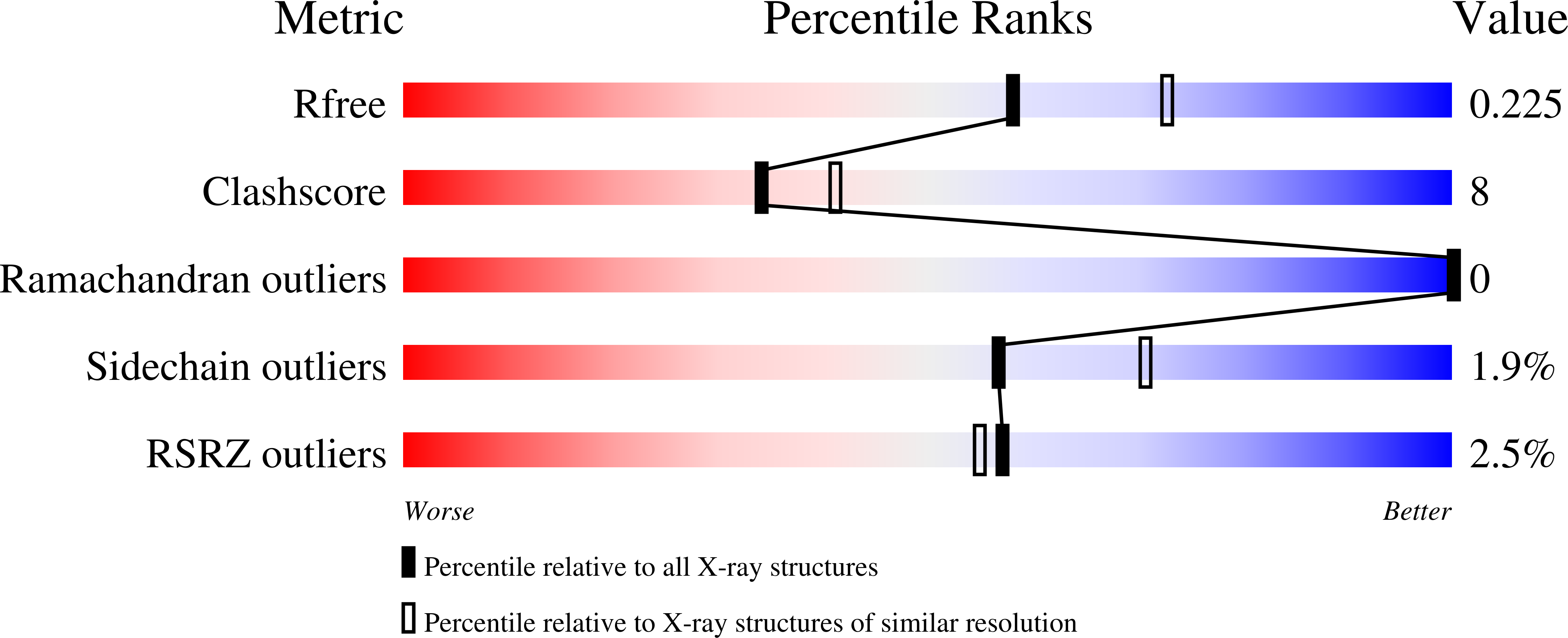 2H2H validation report