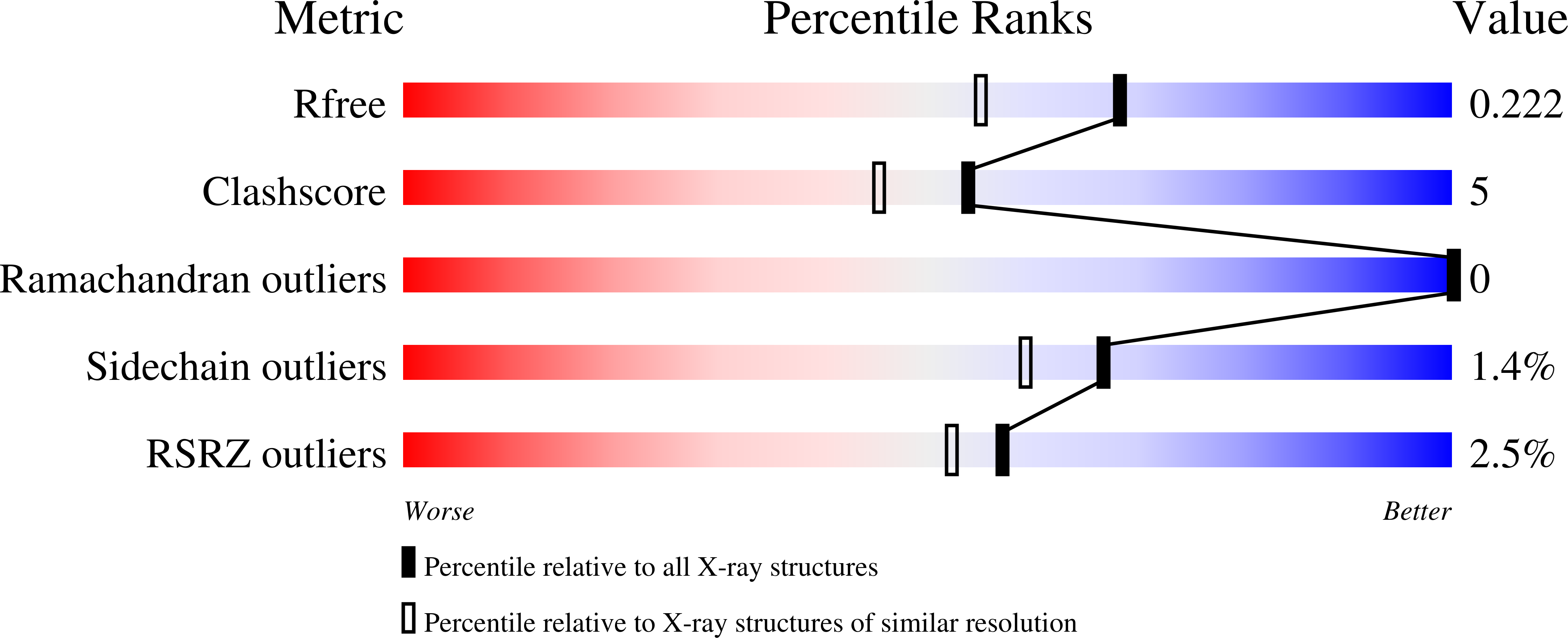 2H2I validation report
