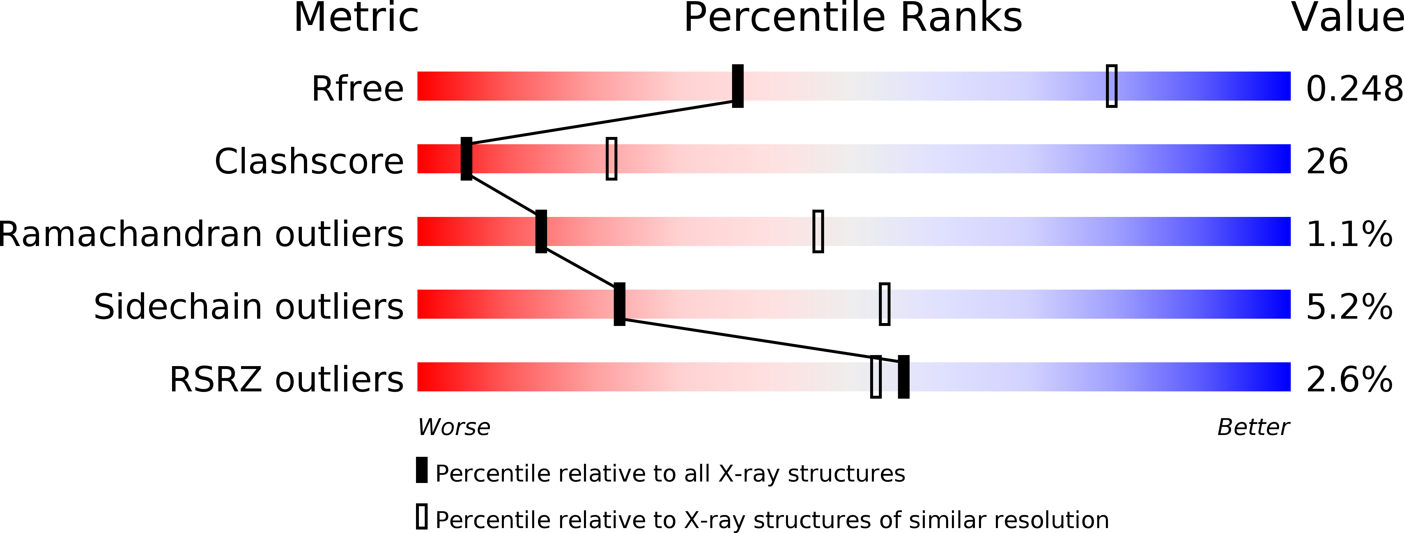 2H5K validation report