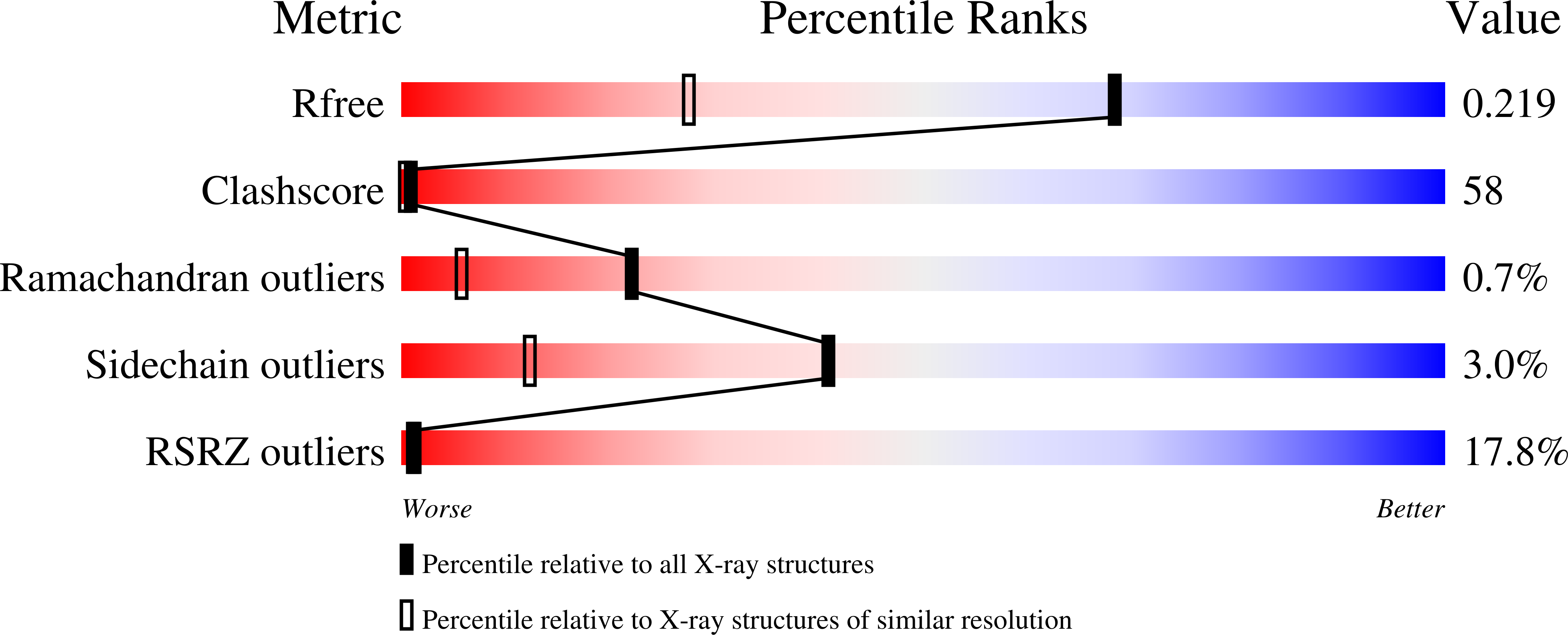 2H7Z validation report
