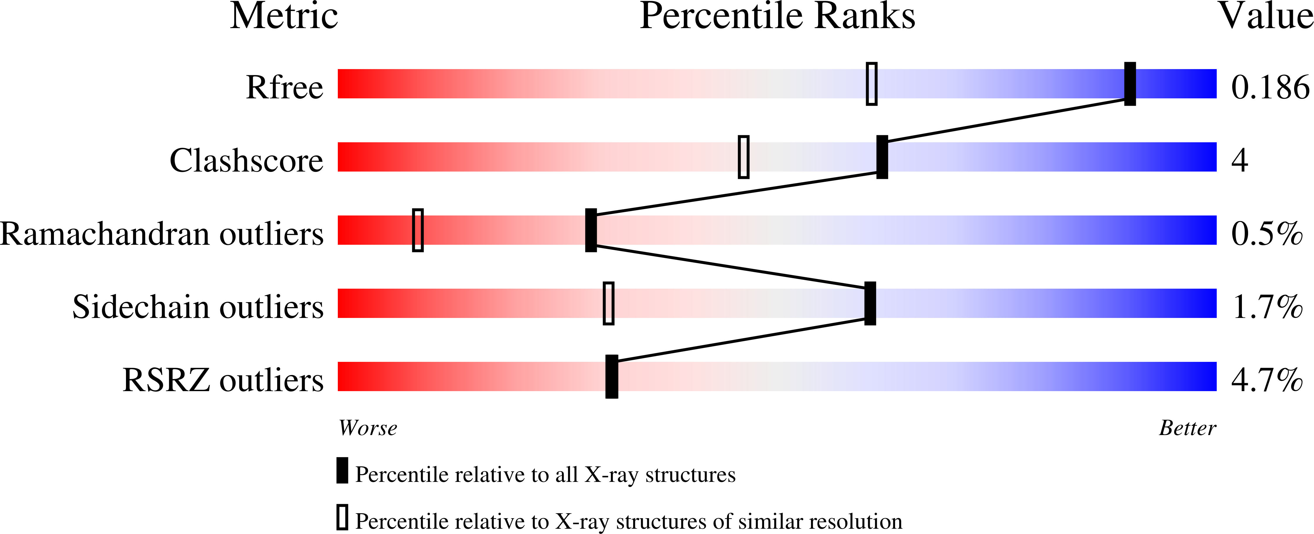 2H9H validation report