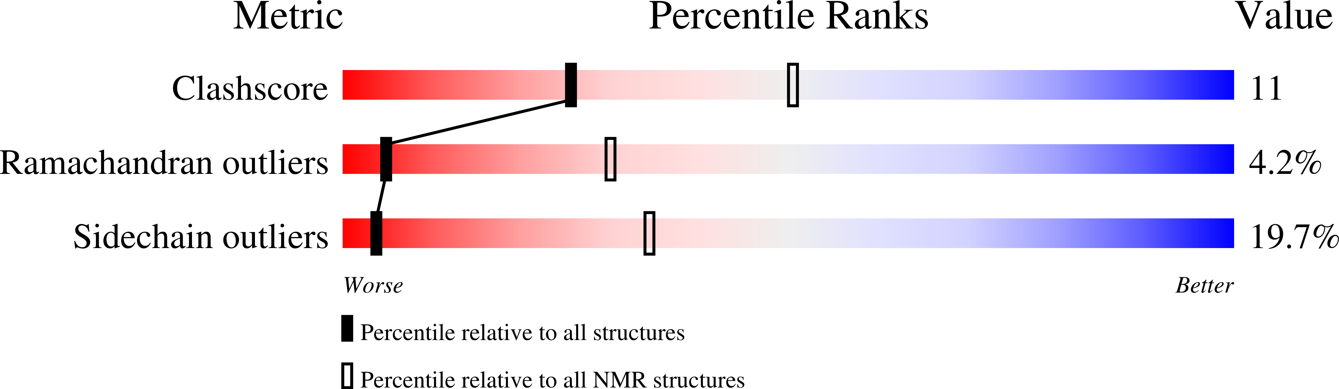 2H9X validation report