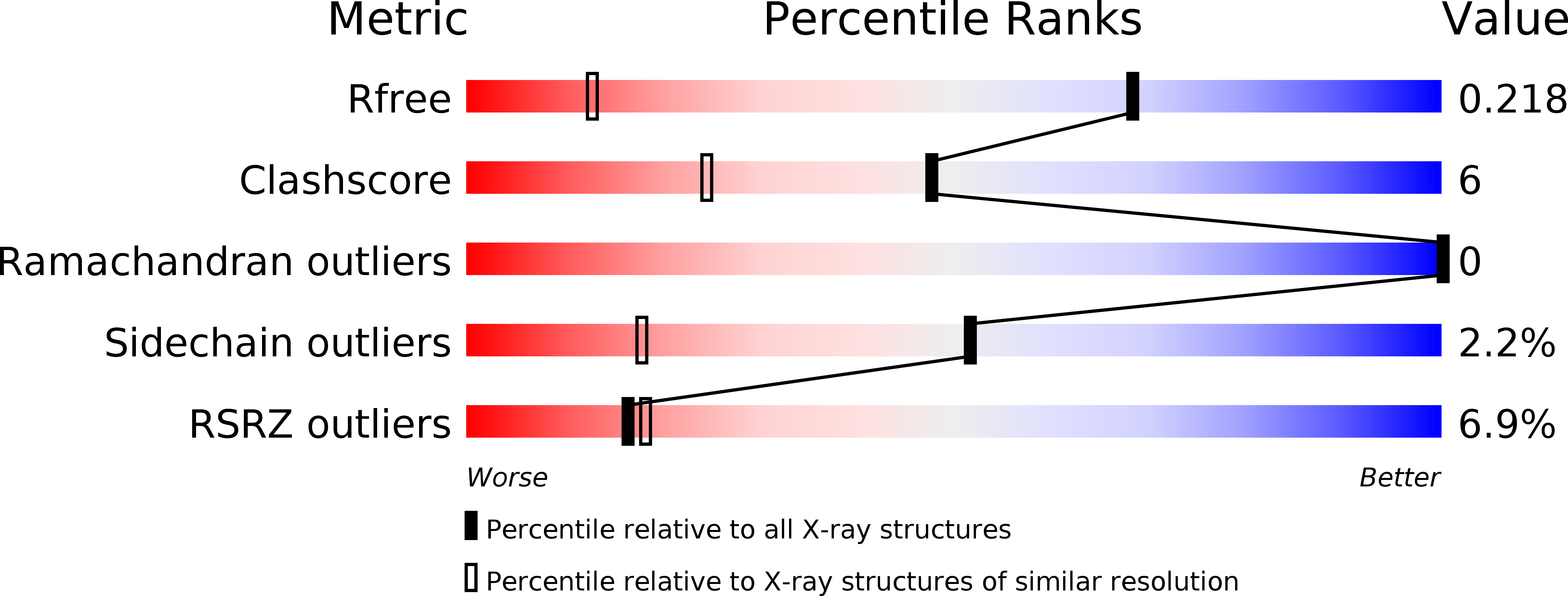 2HAL validation report