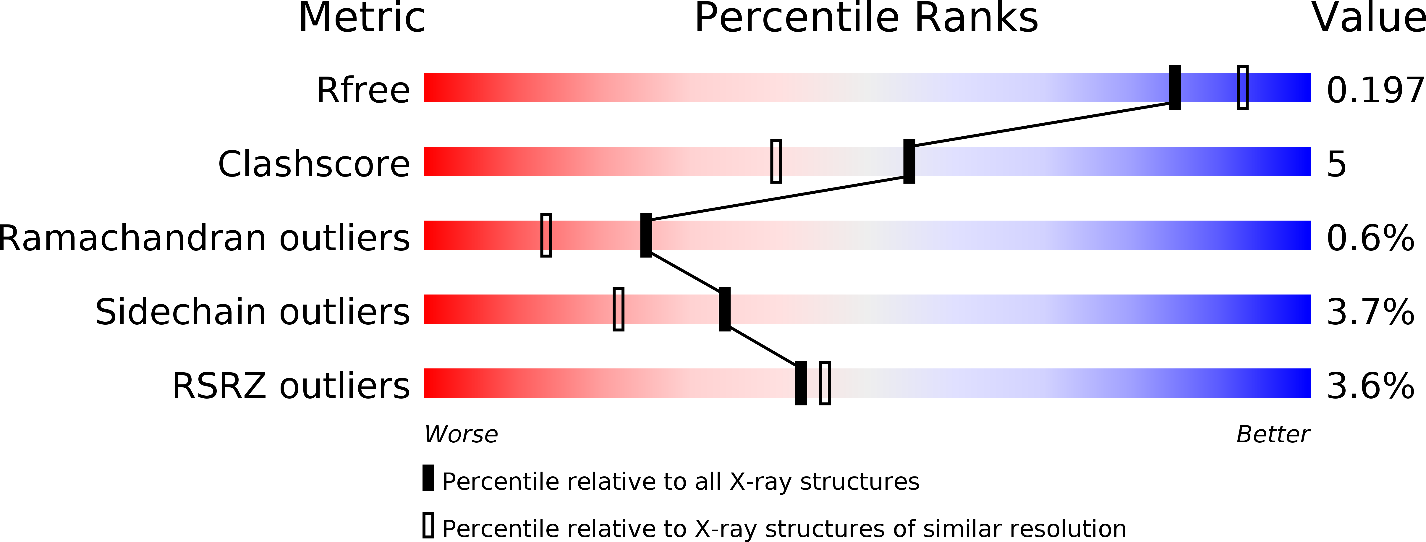 2HAQ validation report