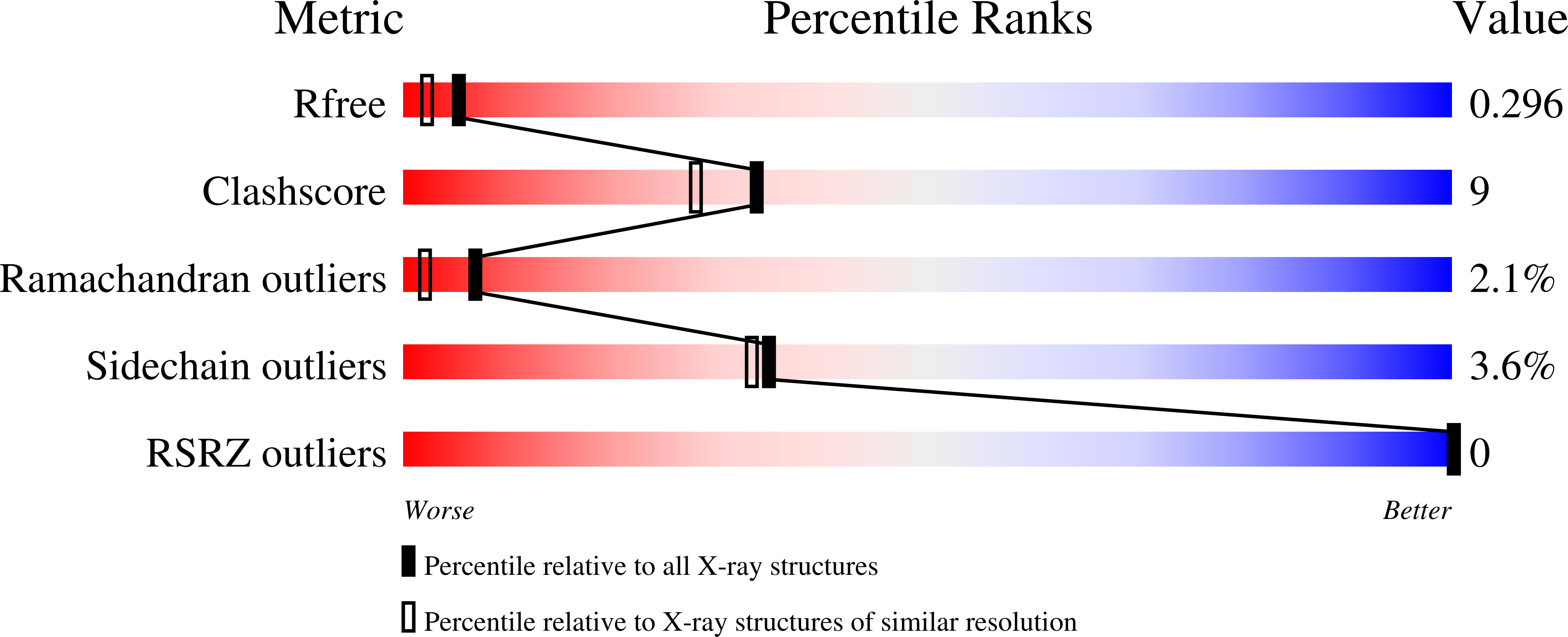 2HB4 validation report