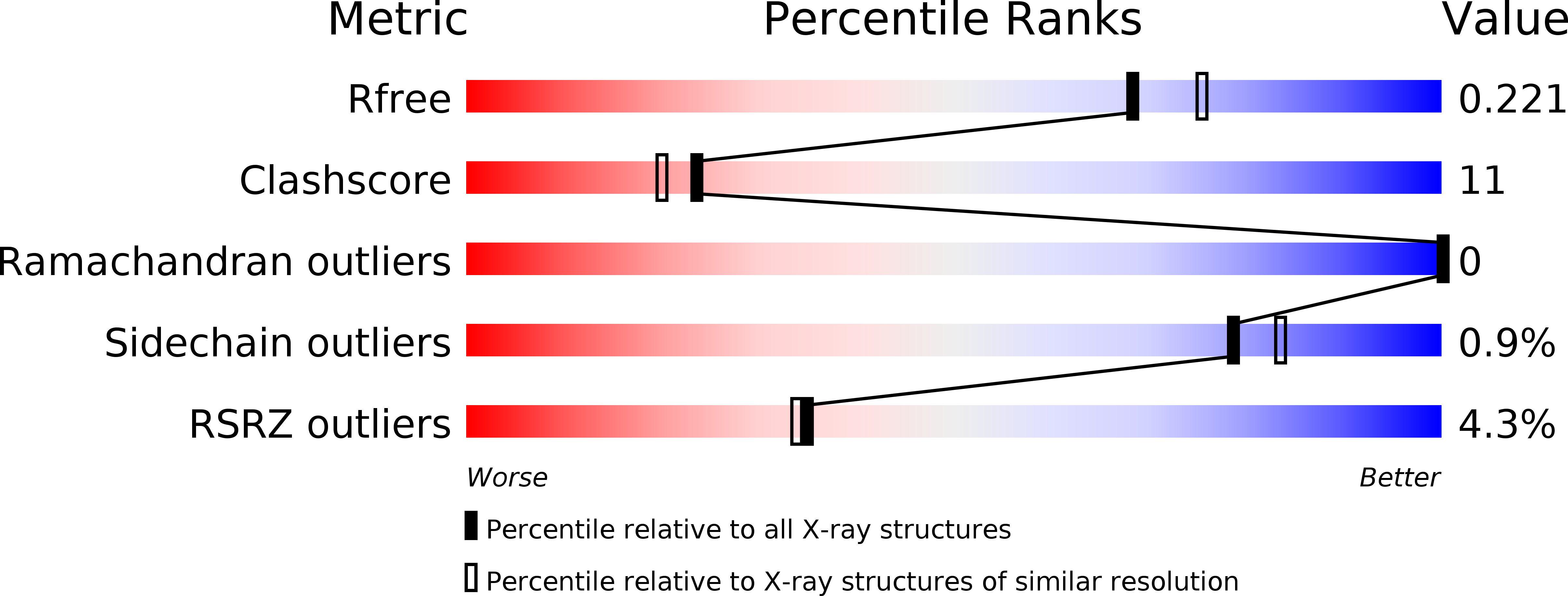 2HDJ validation report