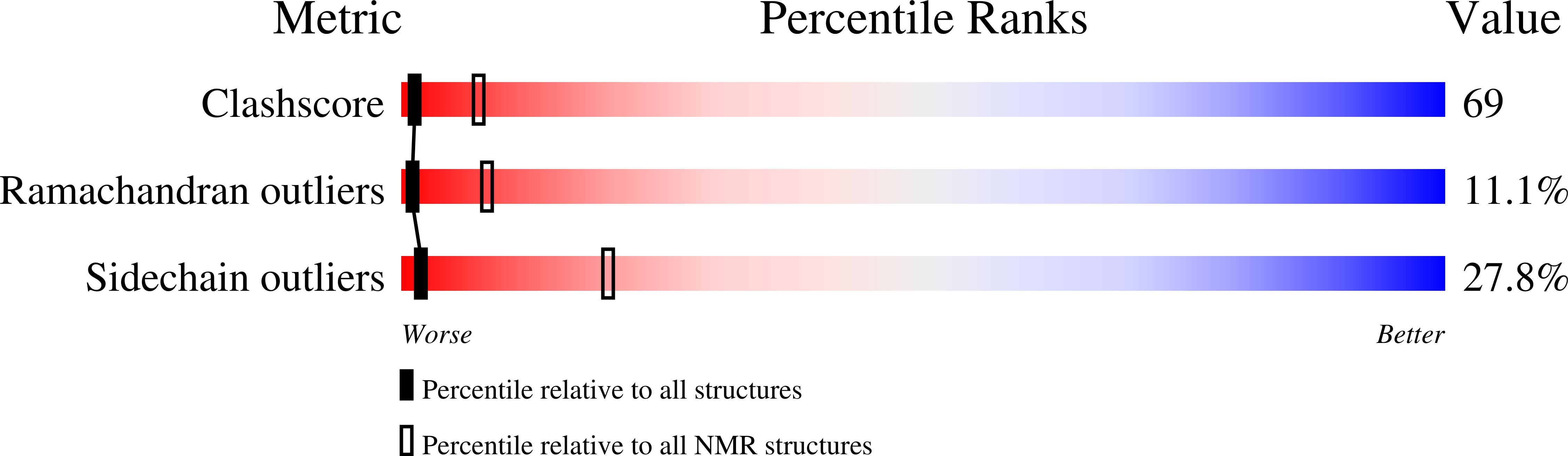 2HH4 validation report